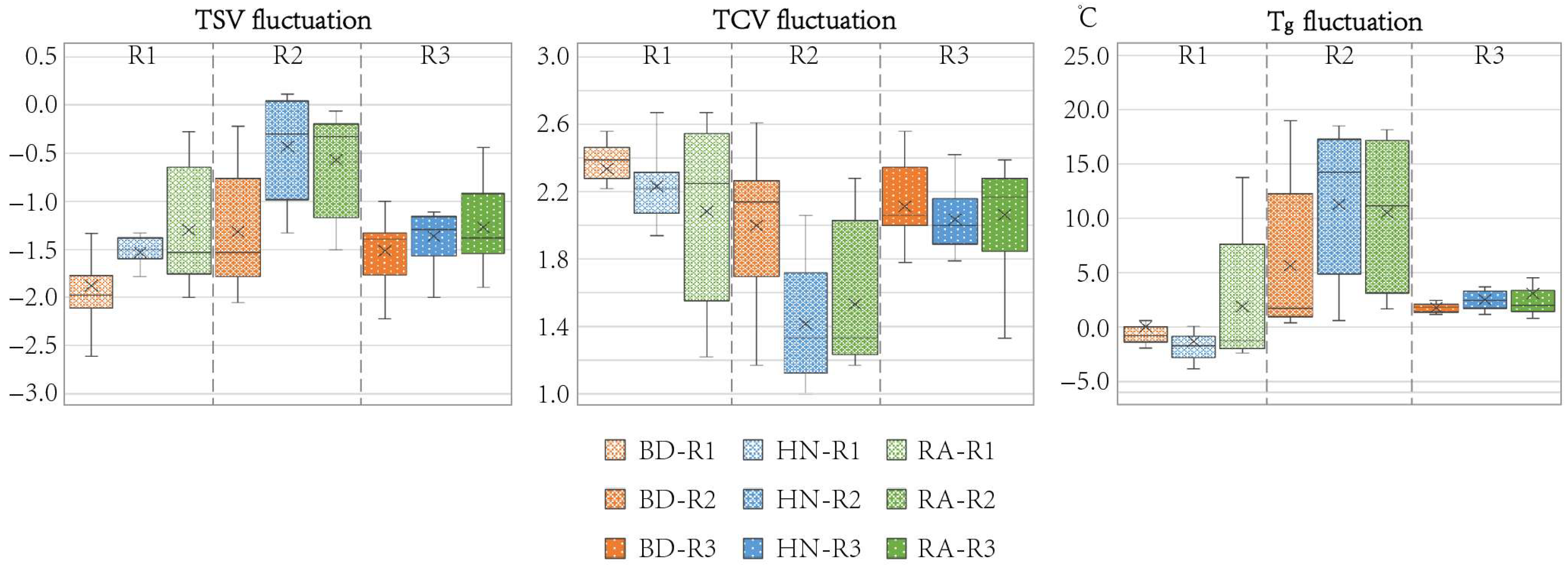 Atmosphere 16 00855 g011