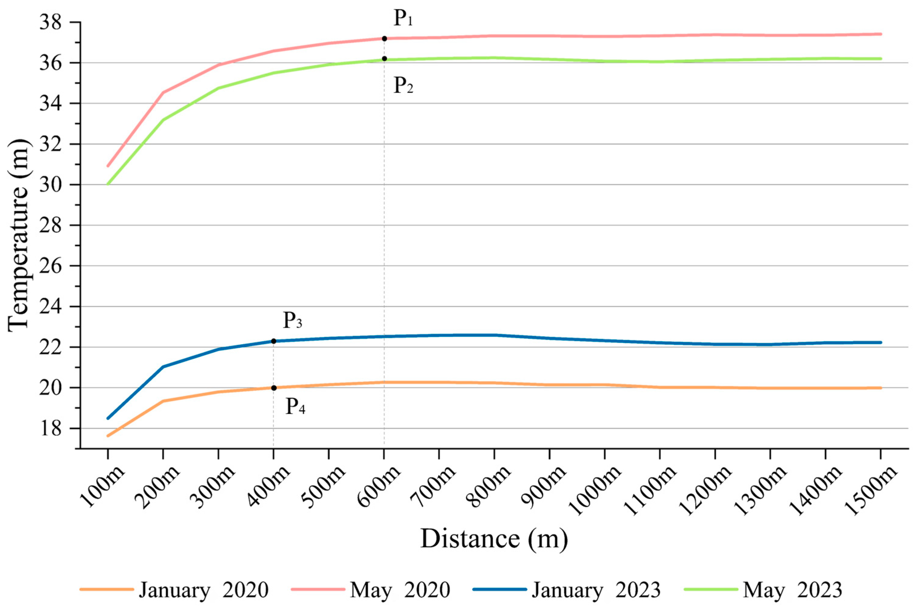 Atmosphere 16 00856 g006