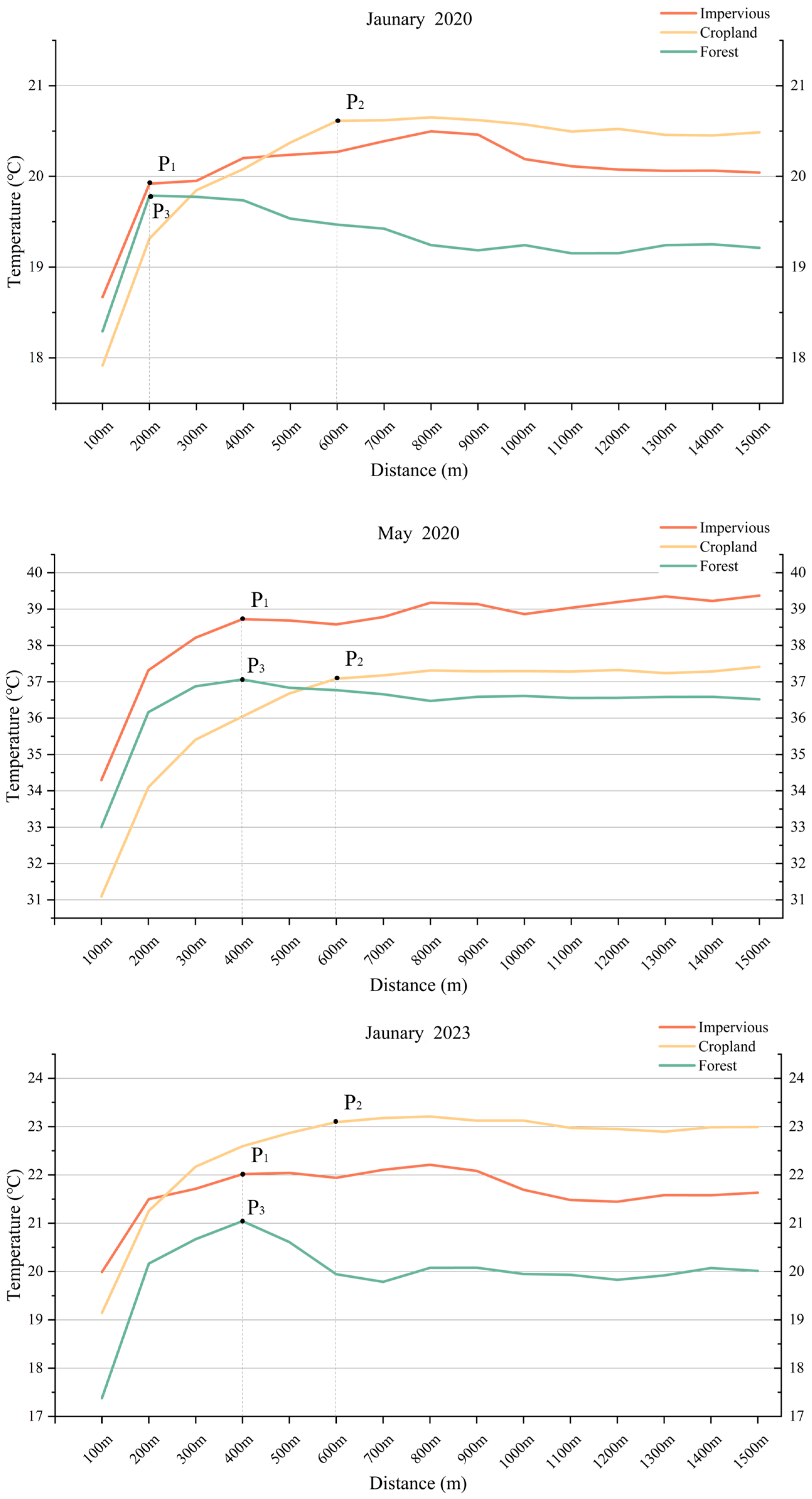 Atmosphere 16 00856 g007a
