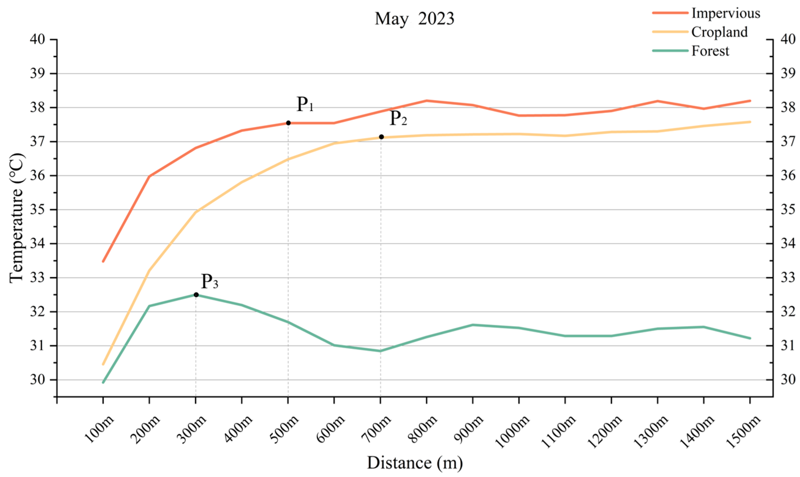 Atmosphere 16 00856 g007b