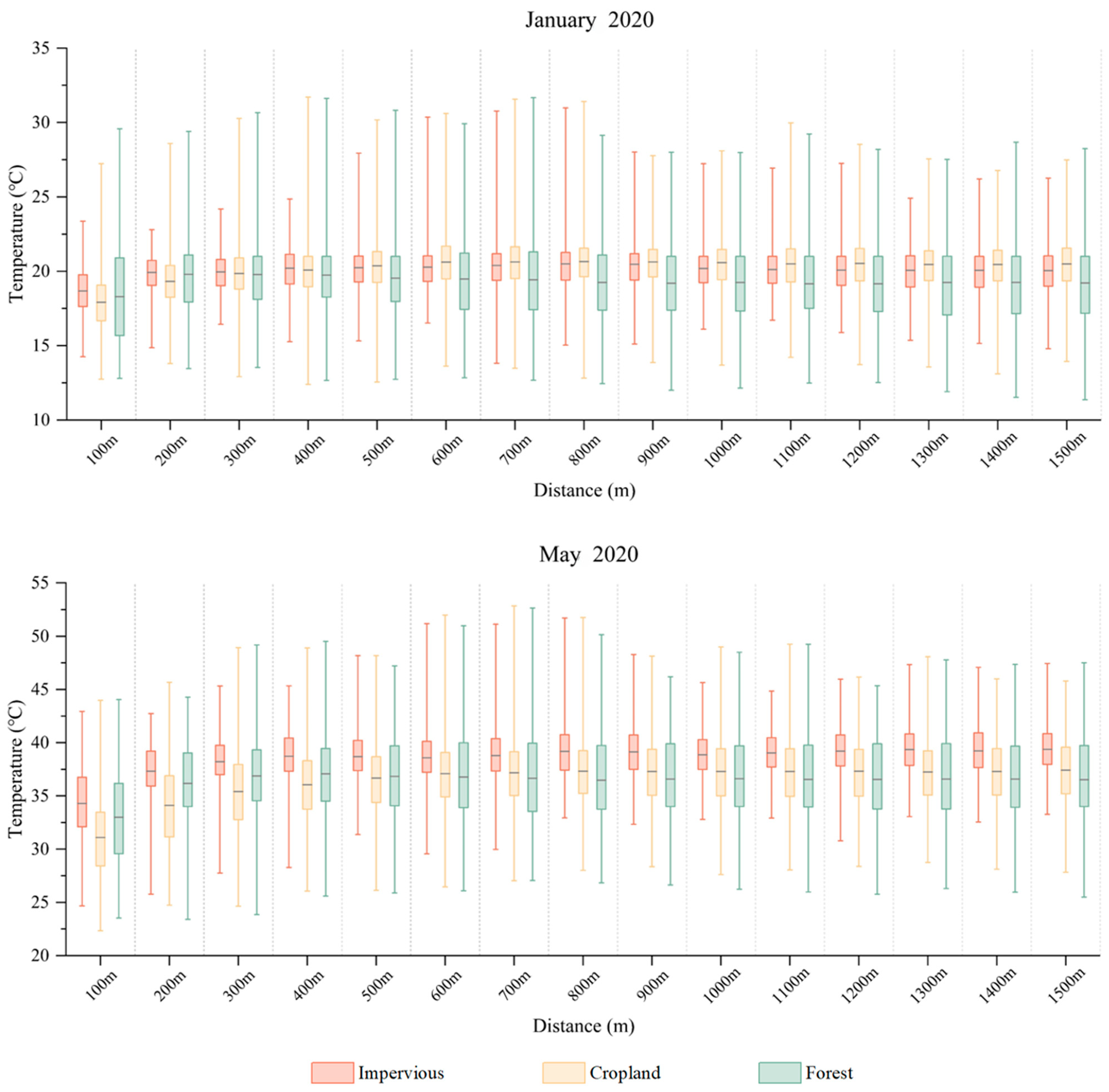 Atmosphere 16 00856 g008