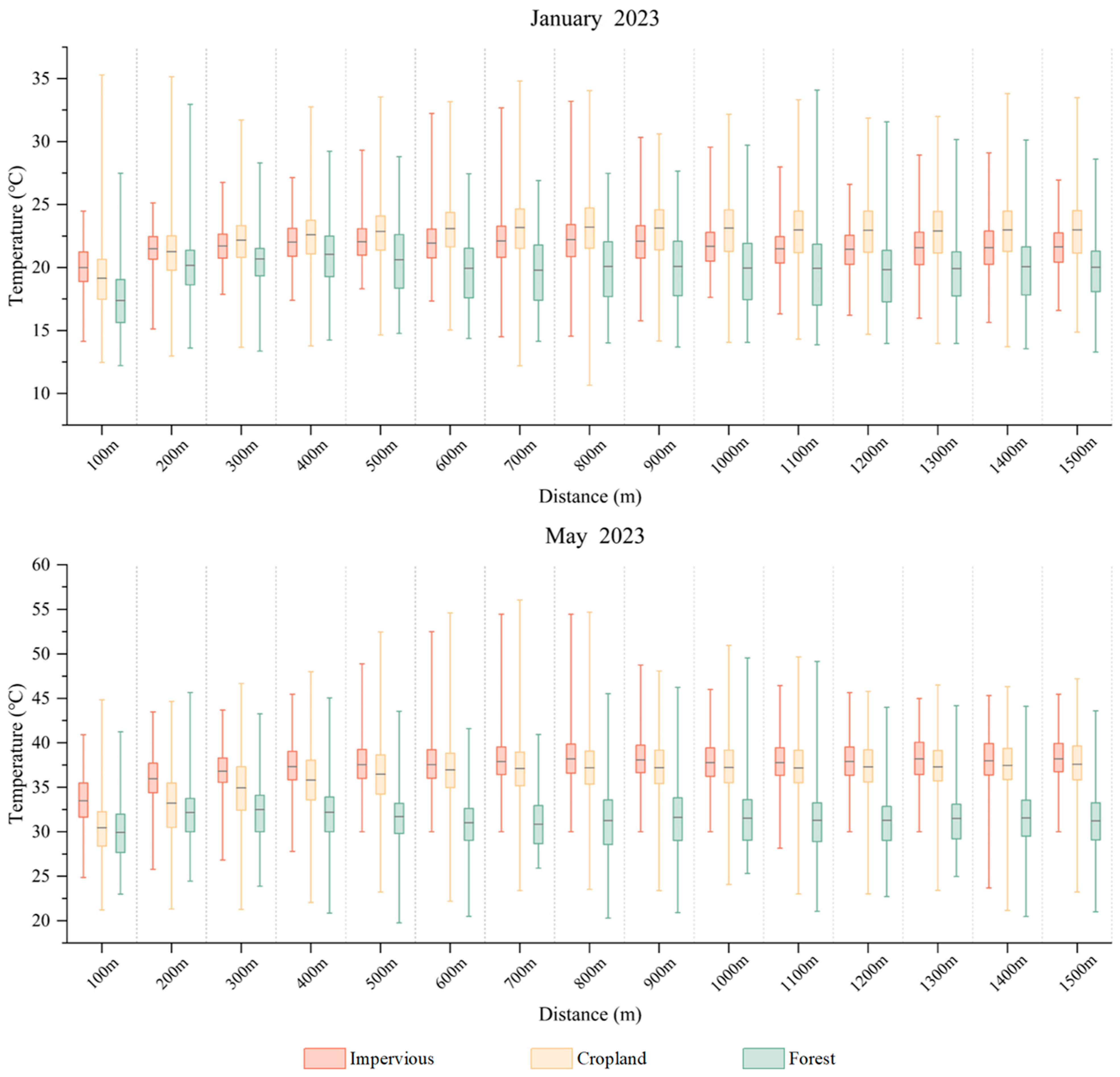 Atmosphere 16 00856 g009