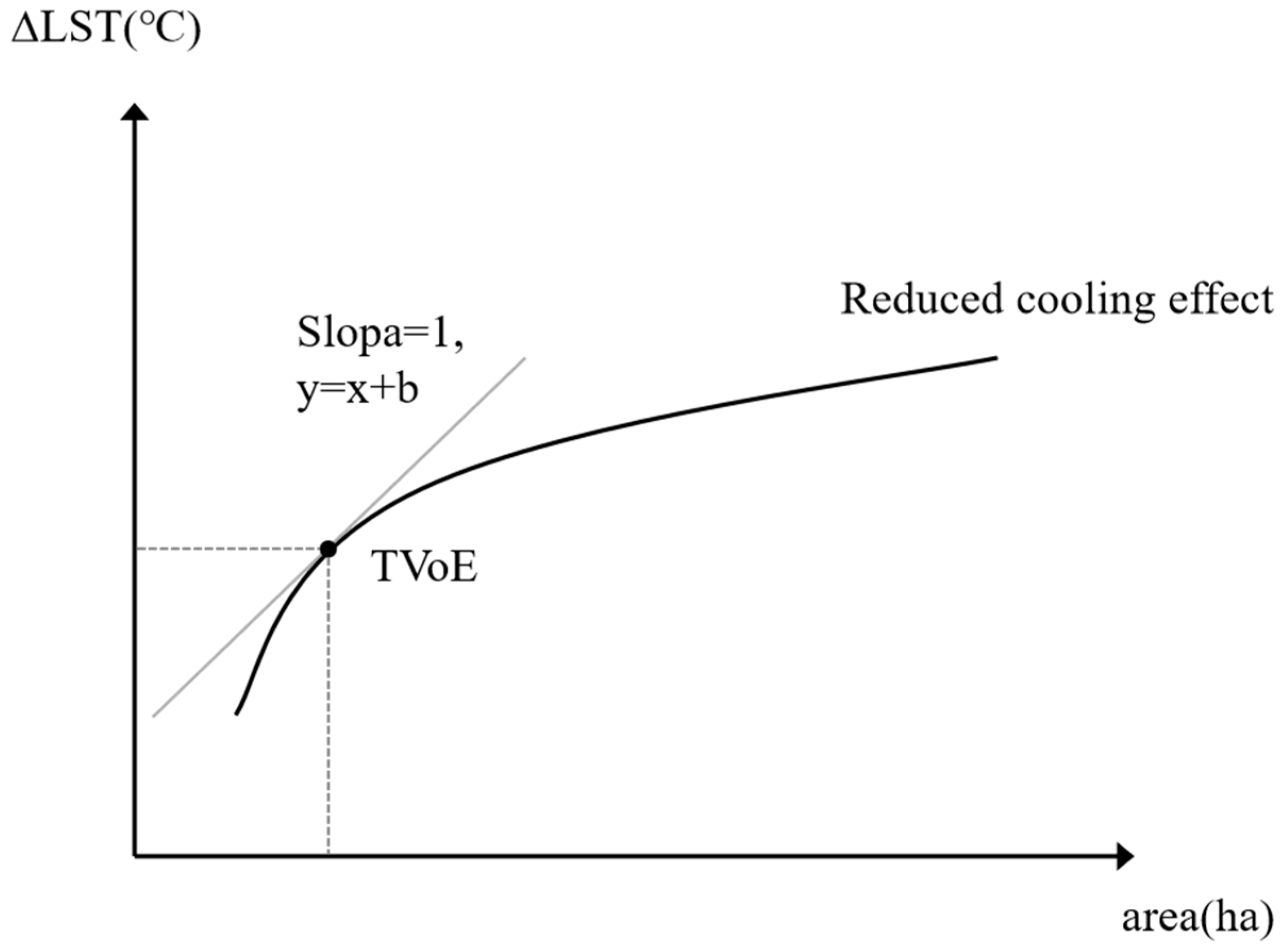 Atmosphere 16 00857 g004