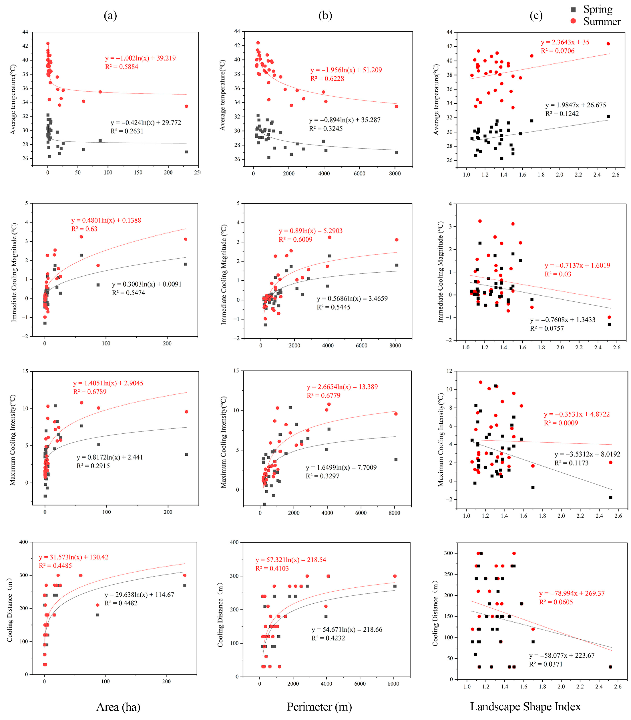 Atmosphere 16 00857 g008