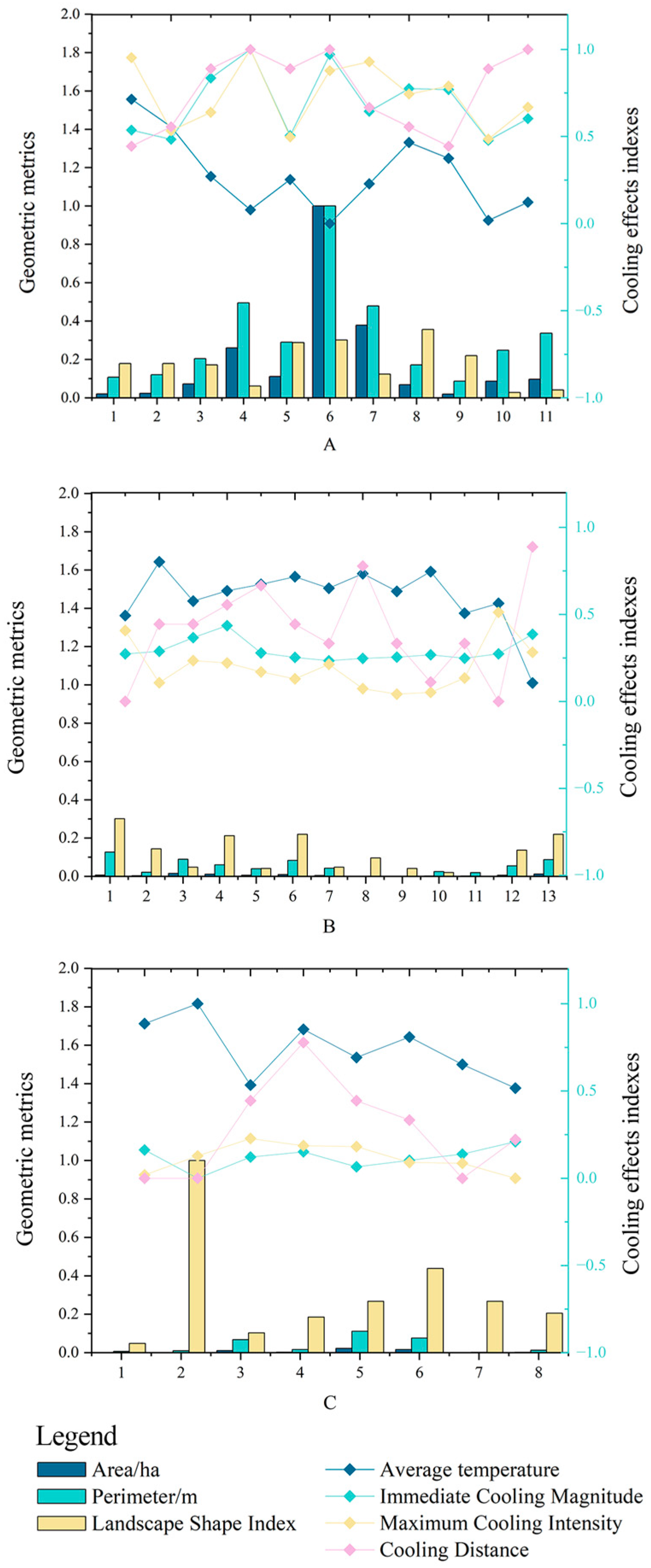 Atmosphere 16 00857 g009