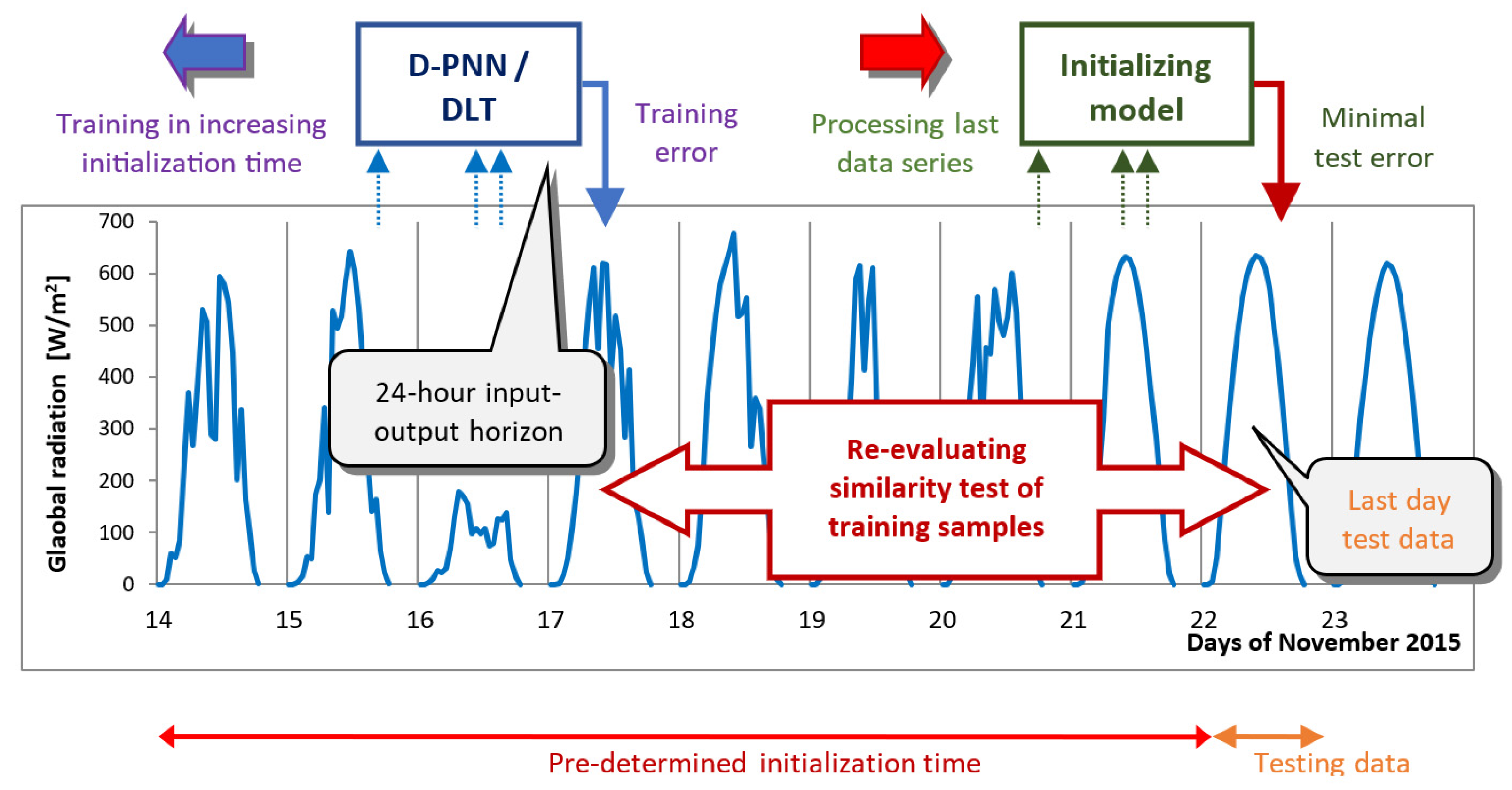 Atmosphere 16 00859 g001