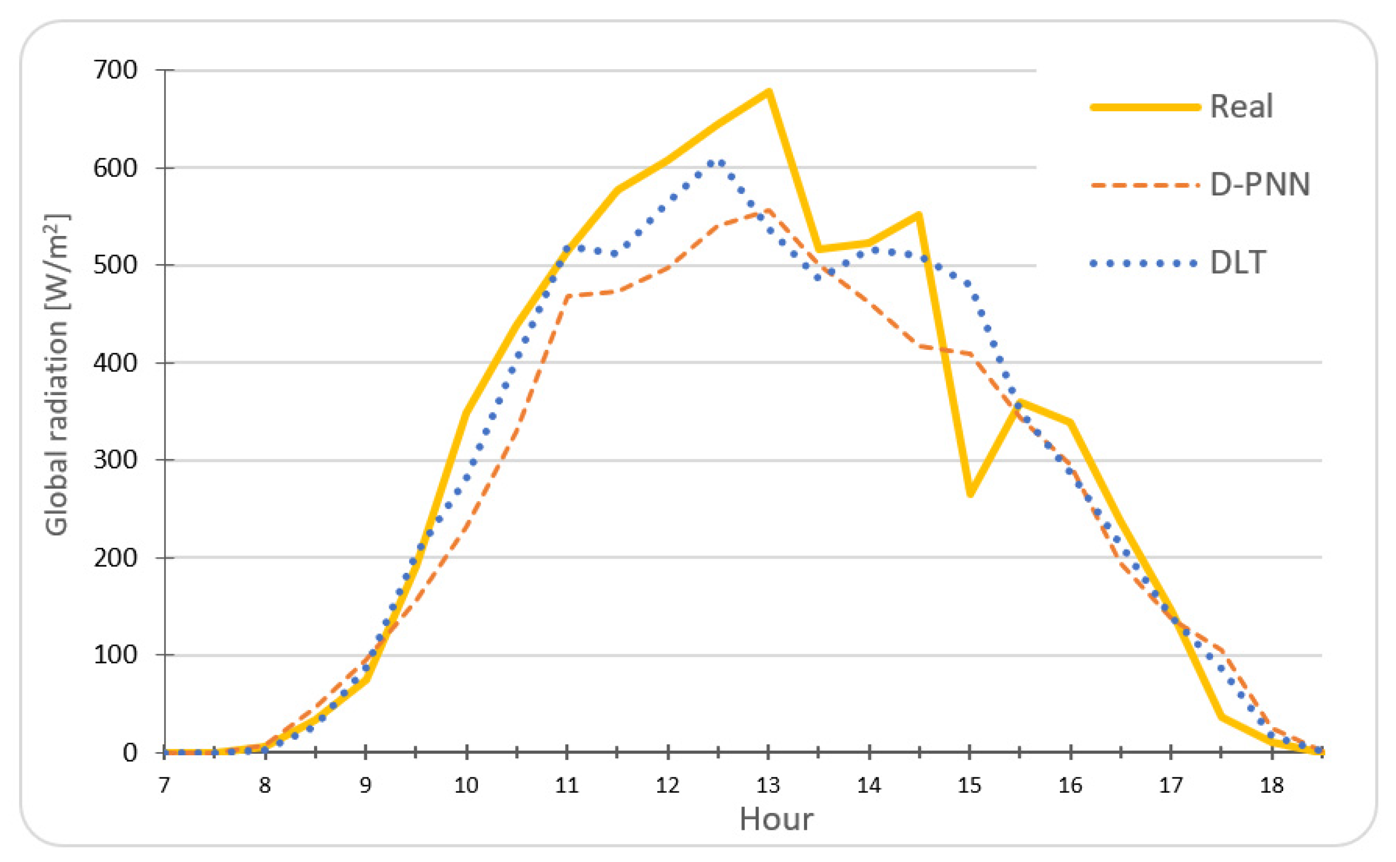 Atmosphere 16 00859 g006