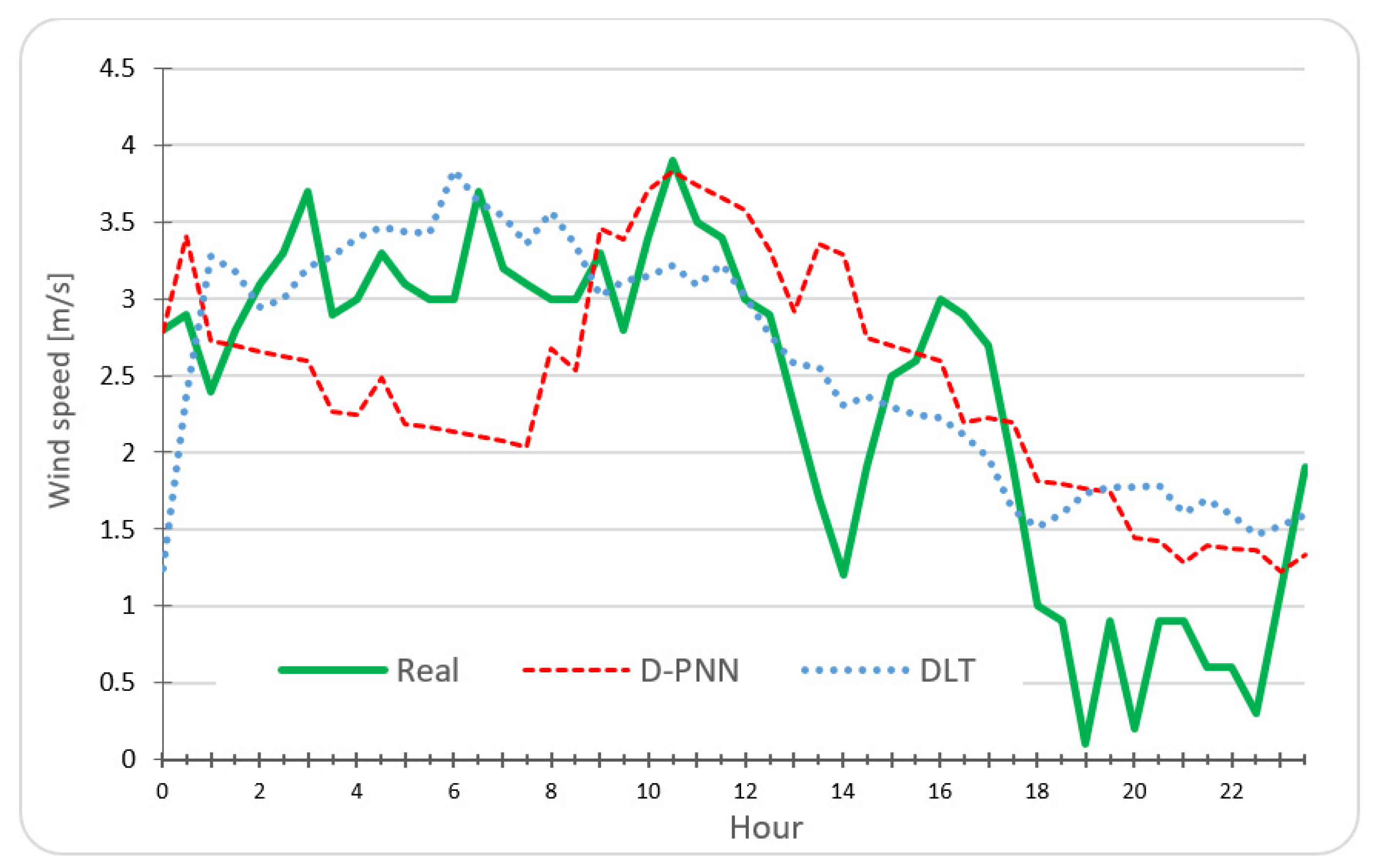 Atmosphere 16 00859 g007