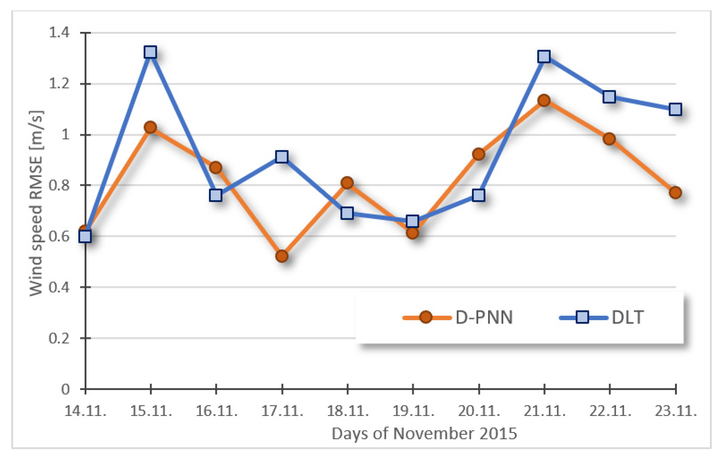 Atmosphere 16 00859 g009