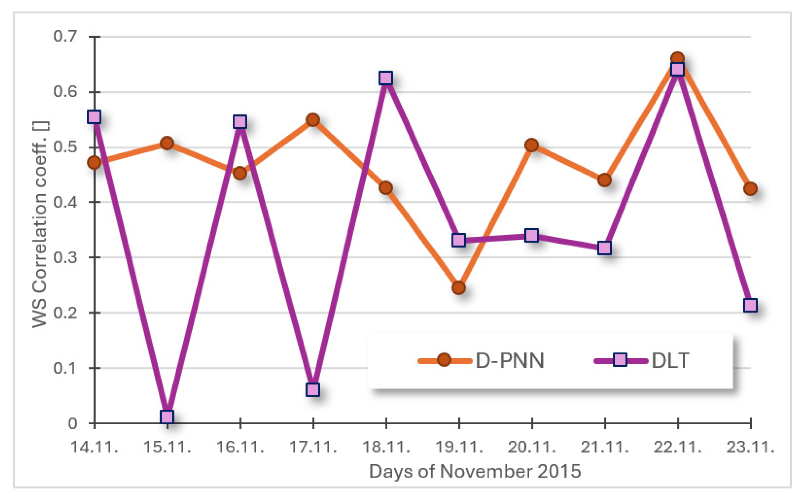 Atmosphere 16 00859 g011