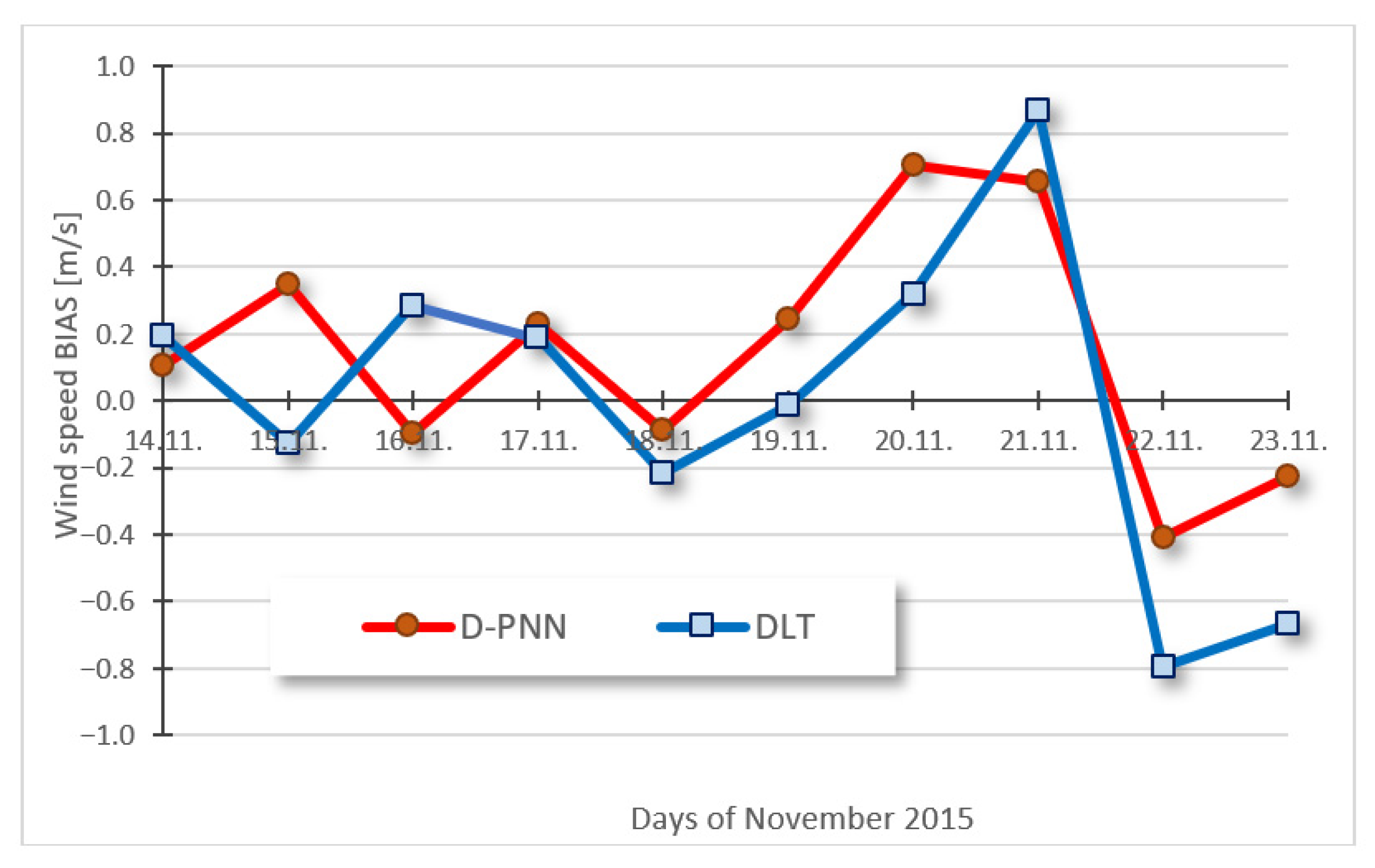 Atmosphere 16 00859 g013