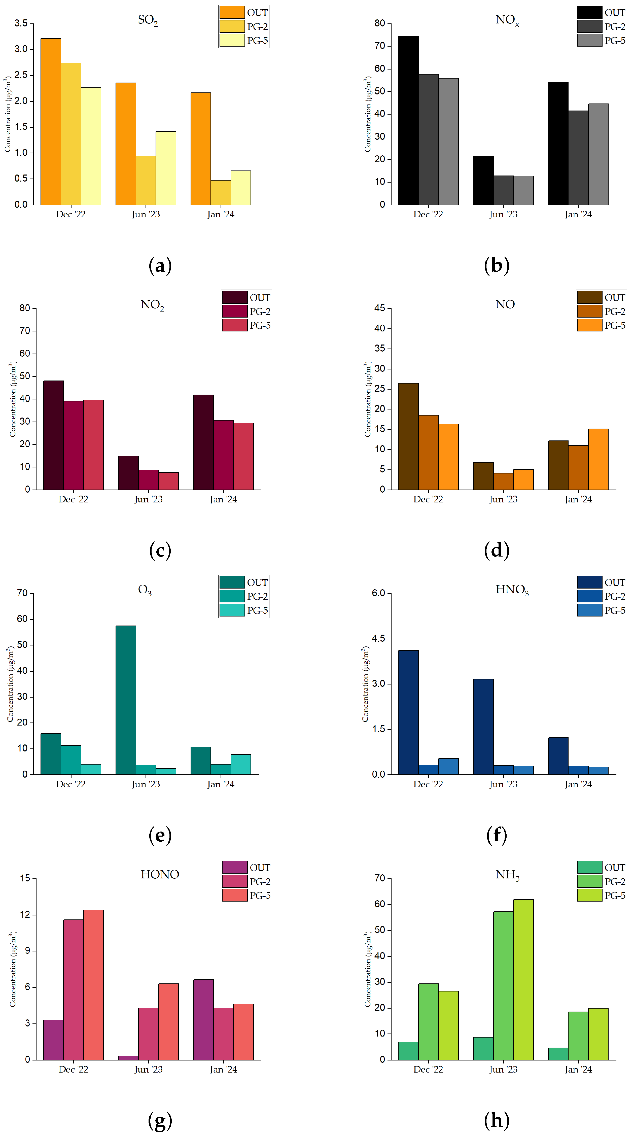 Atmosphere 16 00860 g003a