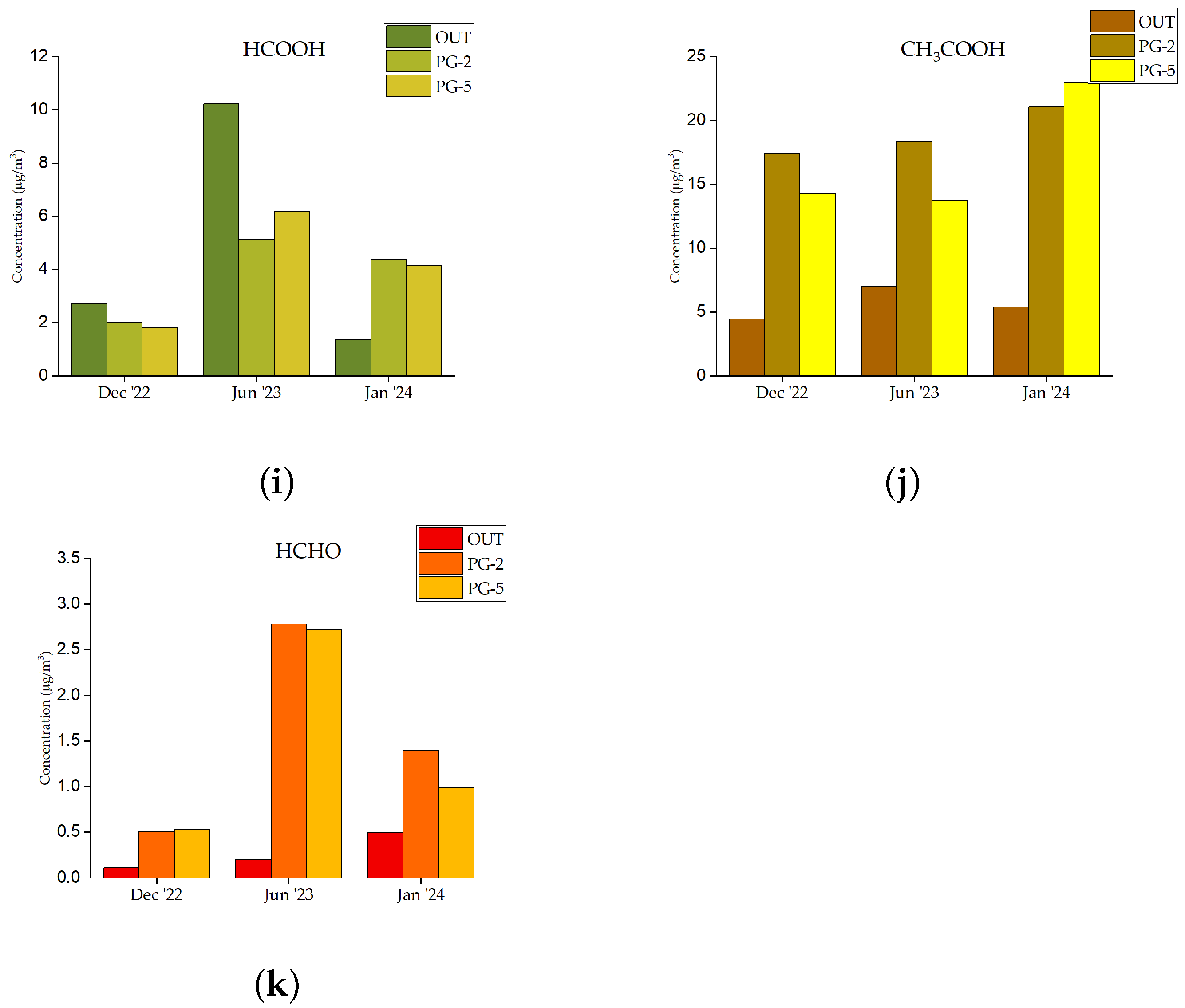 Atmosphere 16 00860 g003b