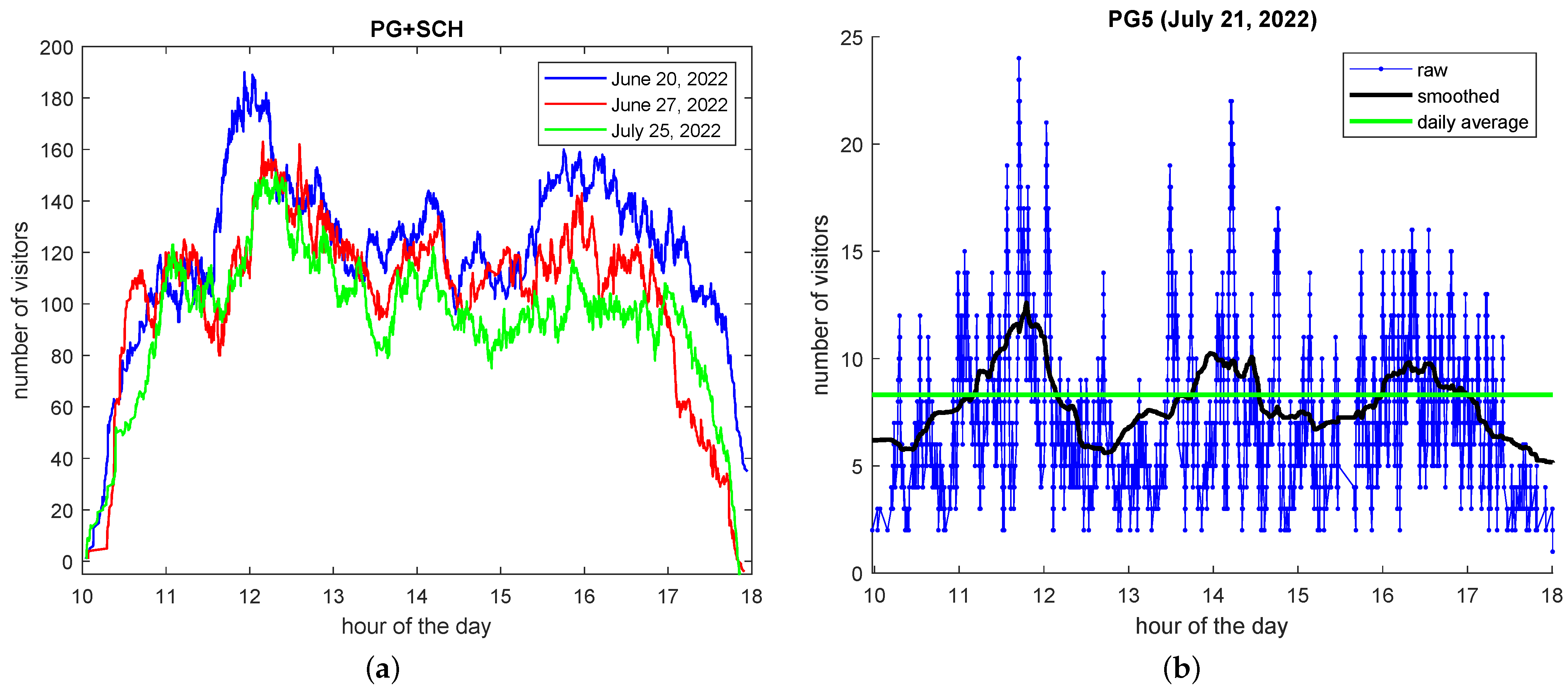 Atmosphere 16 00860 g005
