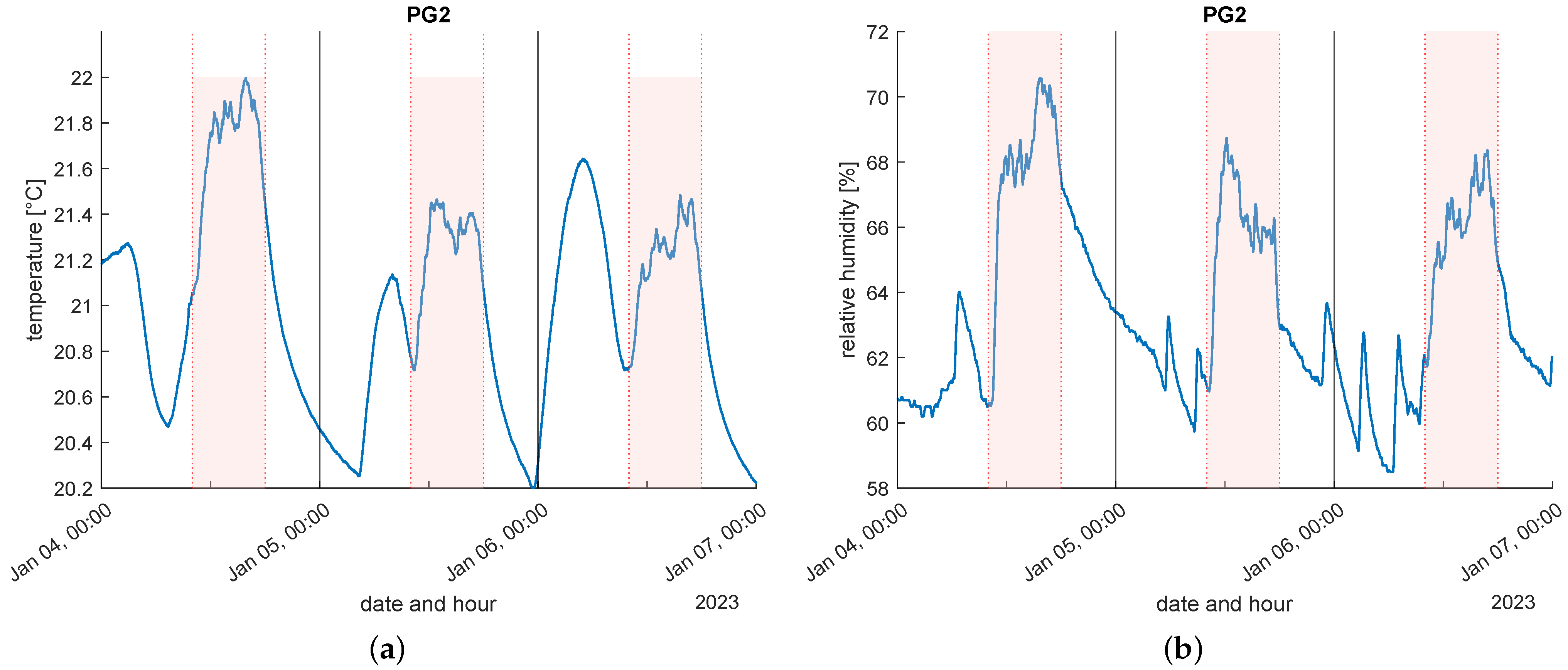 Atmosphere 16 00860 g006
