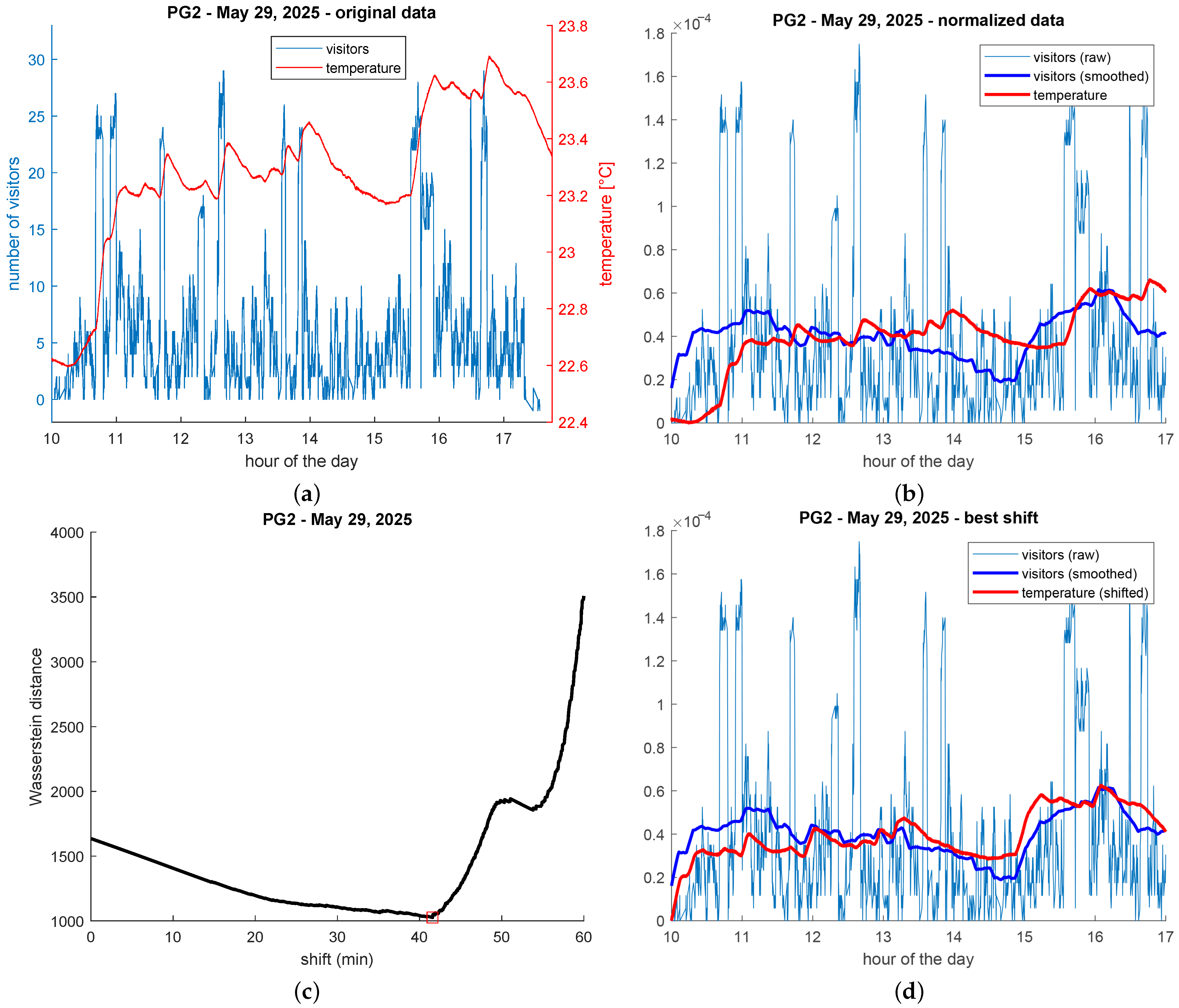 Atmosphere 16 00860 g008