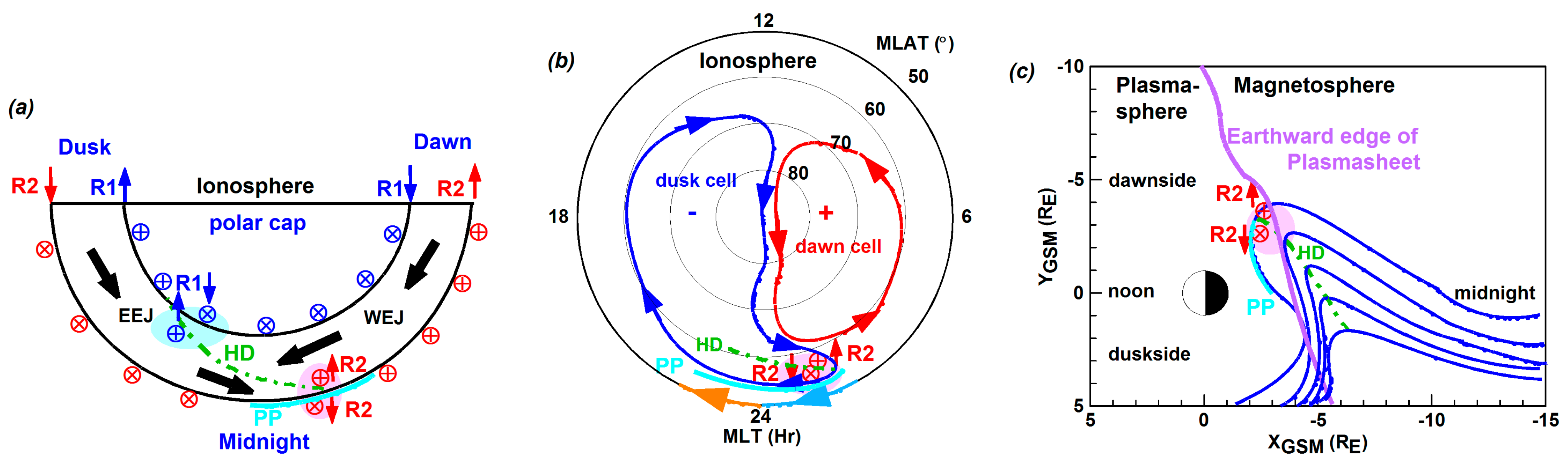 Atmosphere 16 00862 g001
