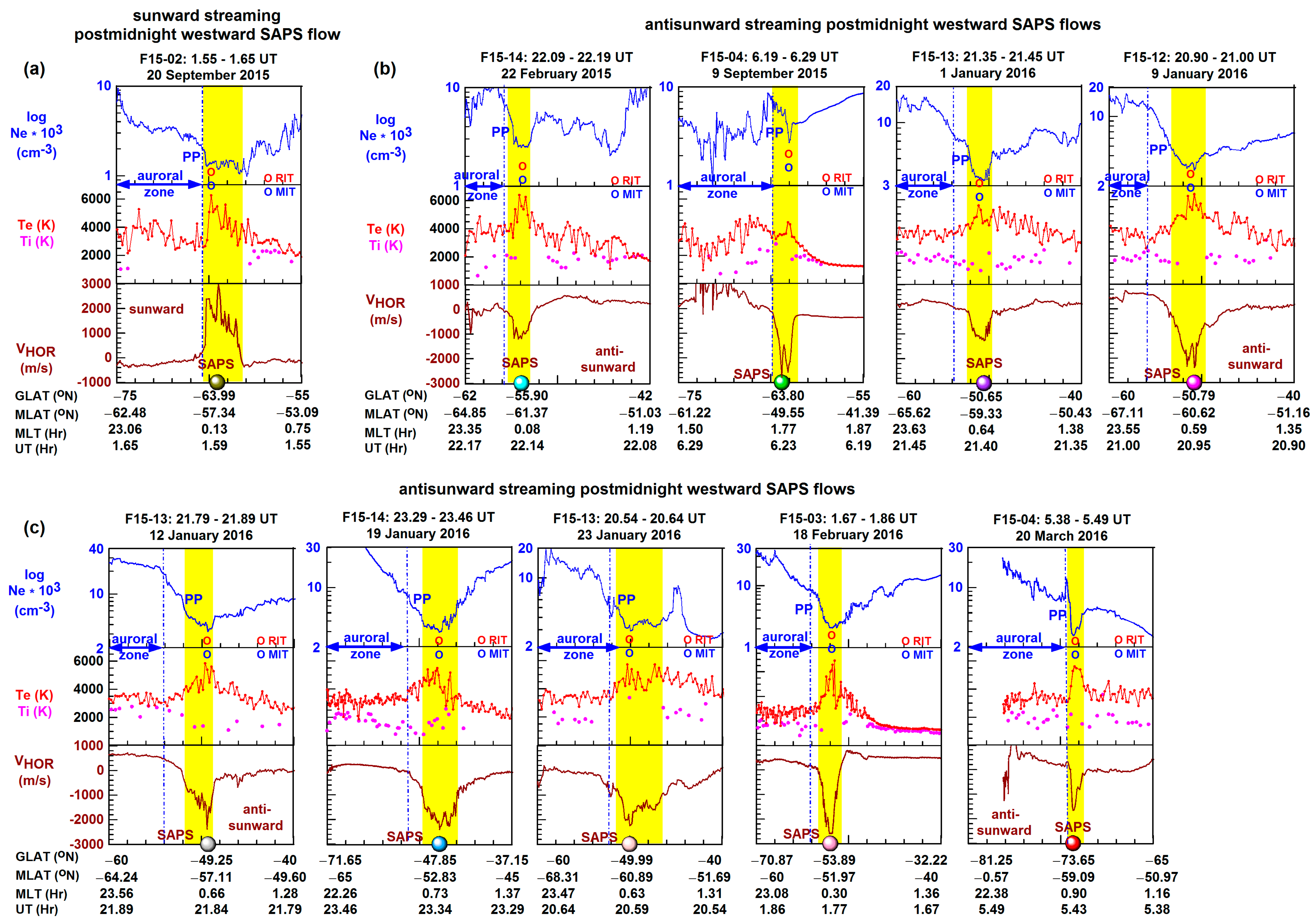 Atmosphere 16 00862 g003
