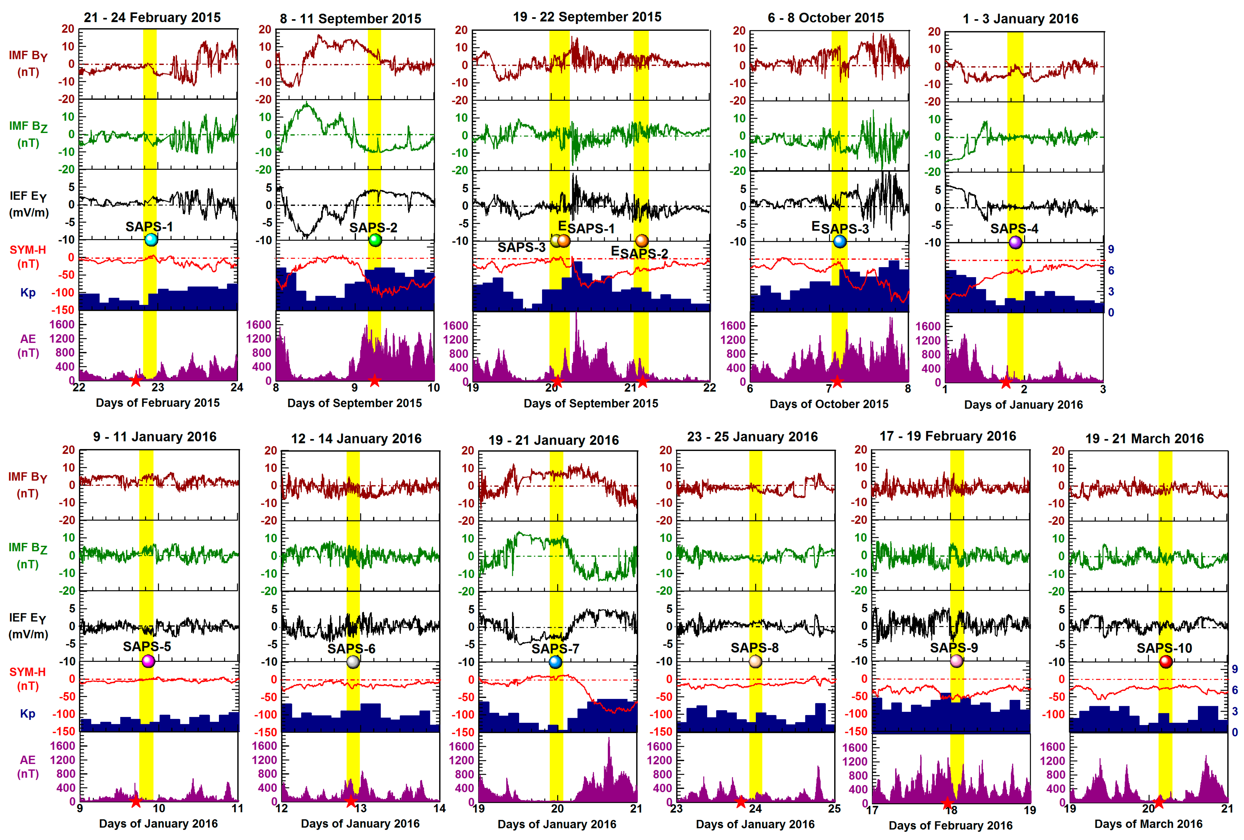 Atmosphere 16 00862 g004