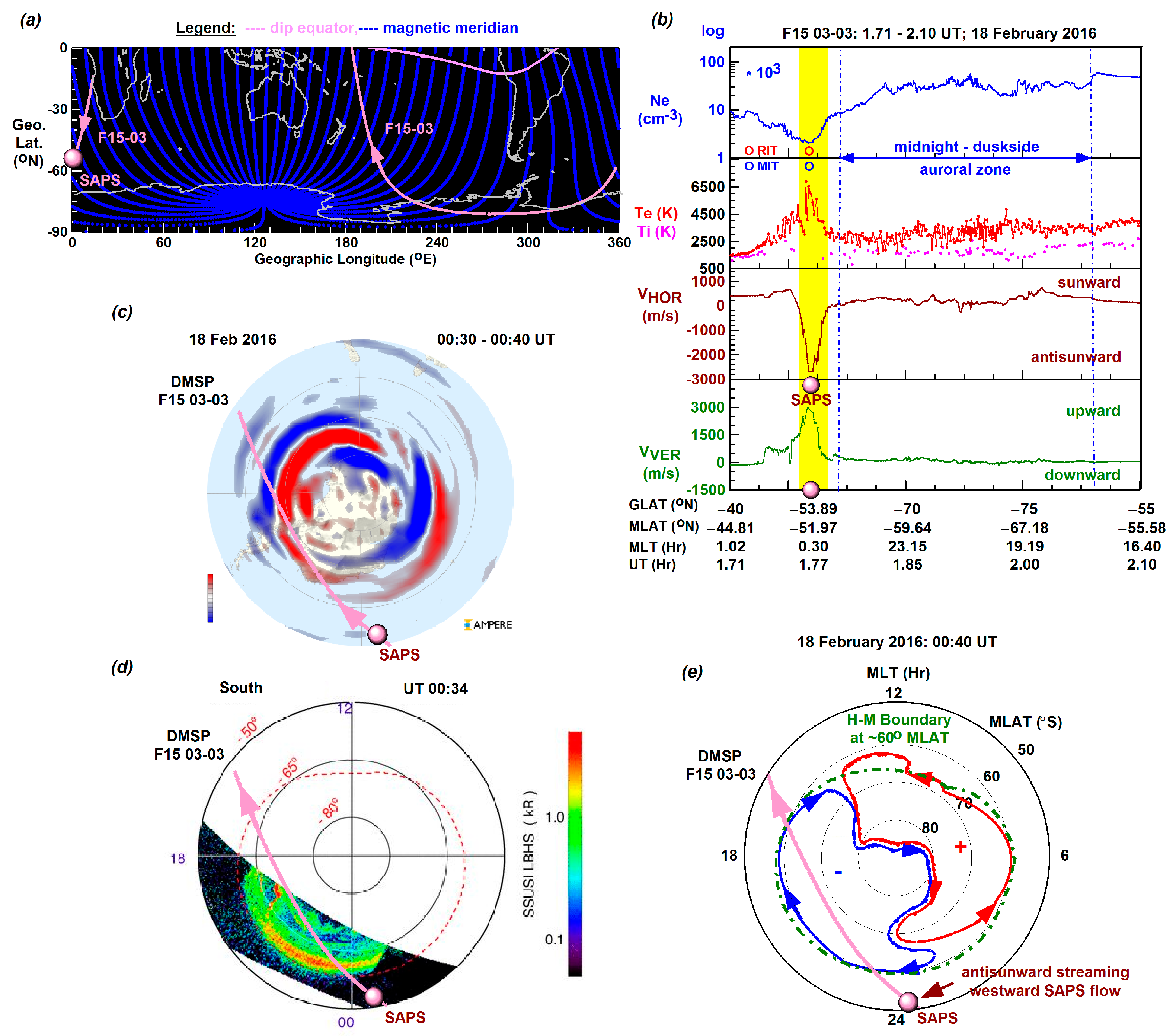 Atmosphere 16 00862 g006