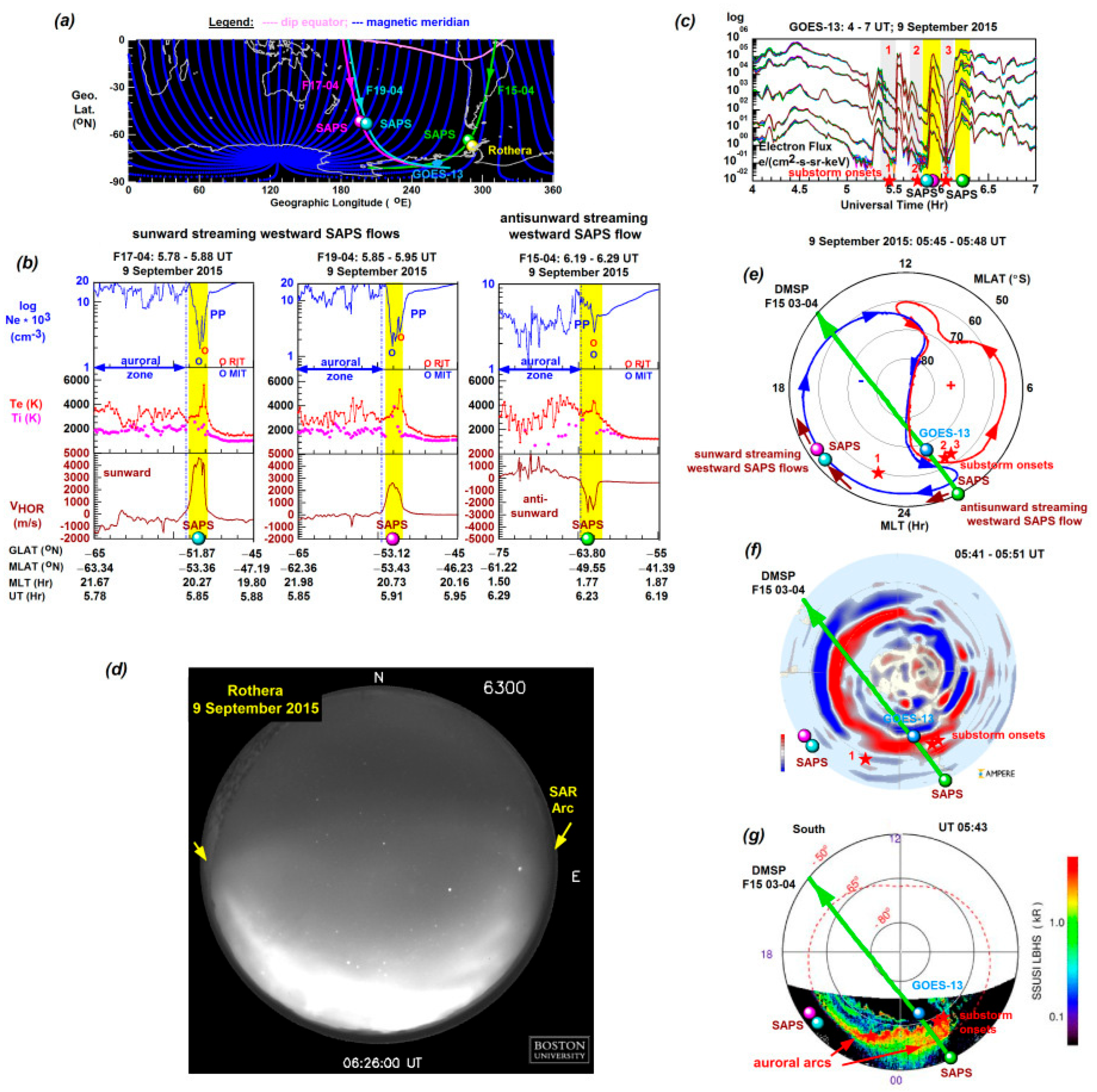 Atmosphere 16 00862 g007