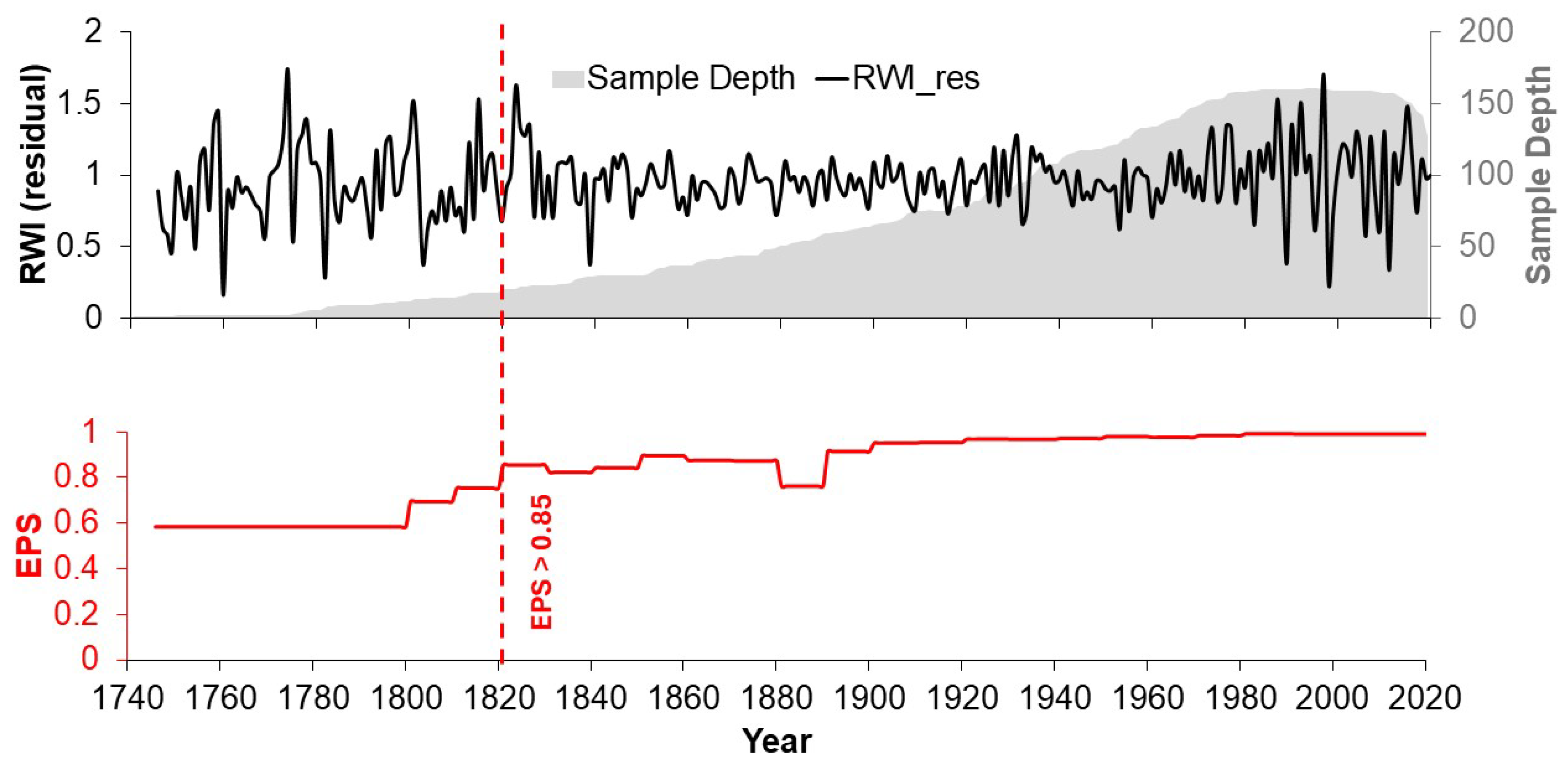 Atmosphere 16 00863 g004