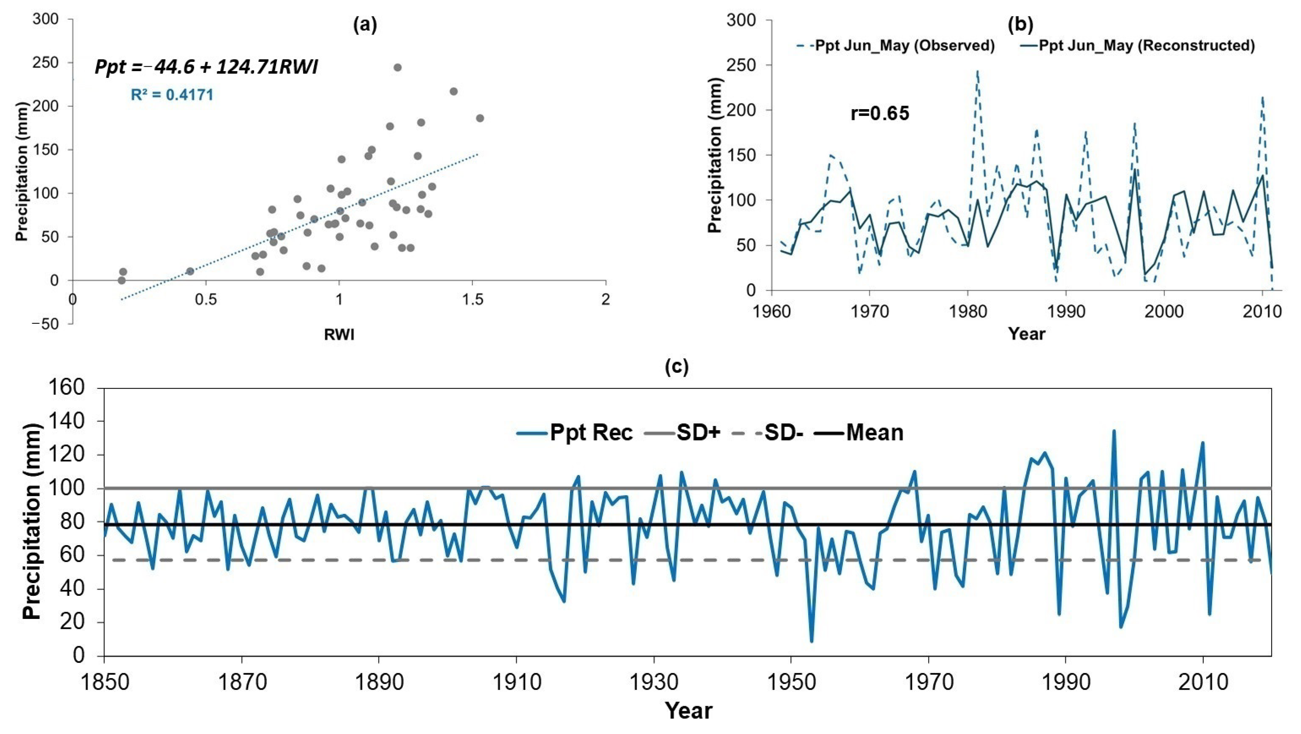 Atmosphere 16 00863 g006