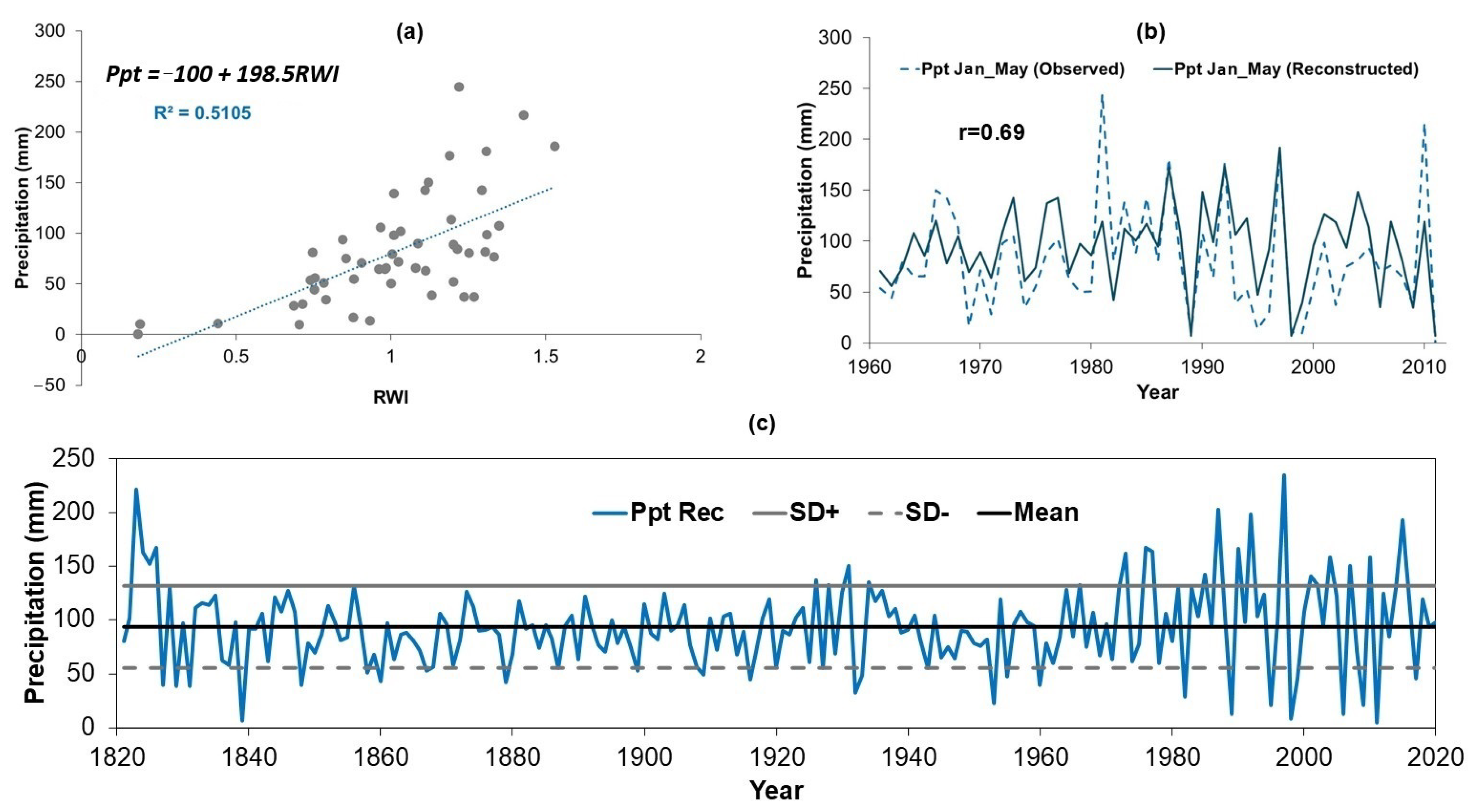 Atmosphere 16 00863 g007