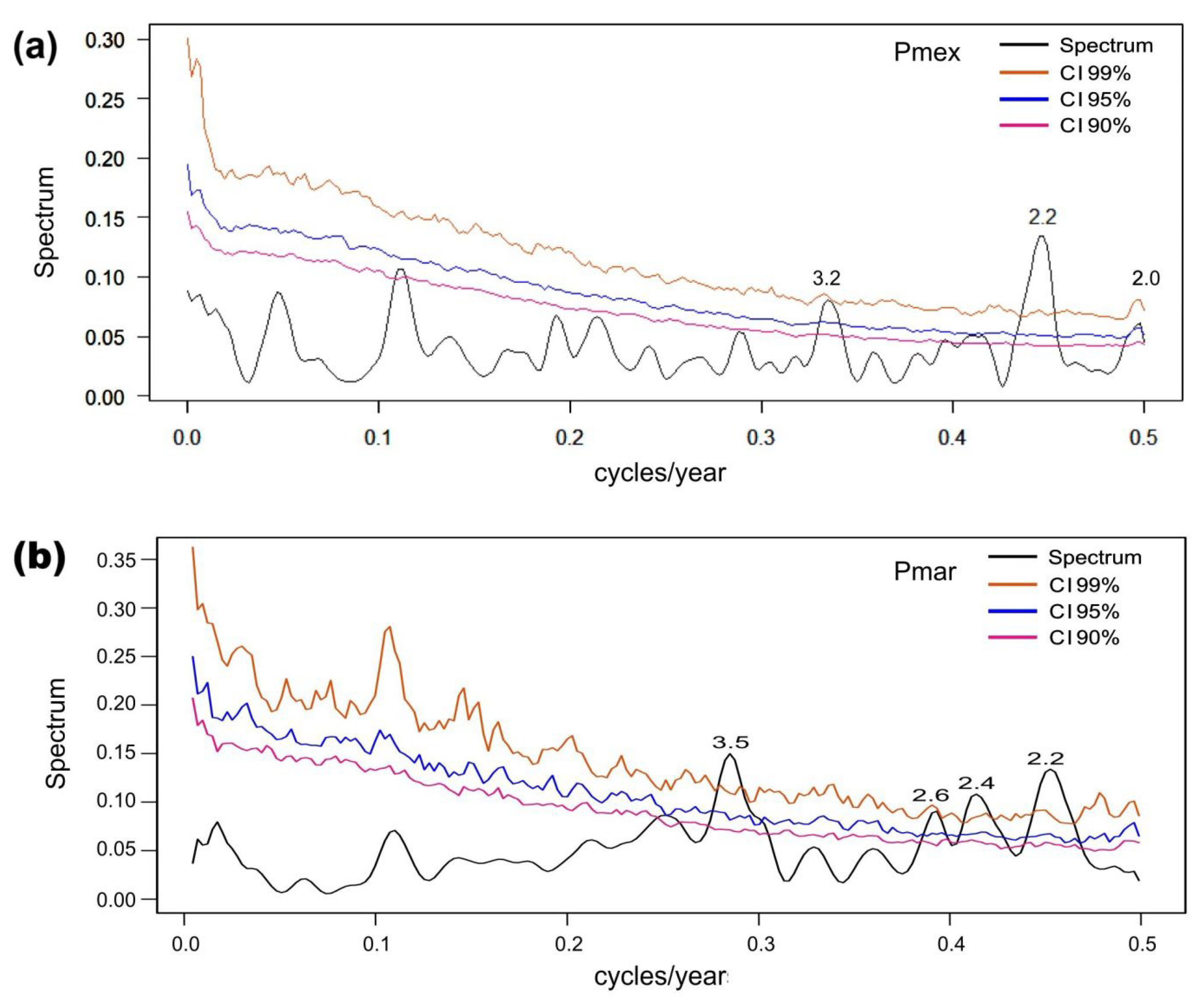 Atmosphere 16 00863 g010