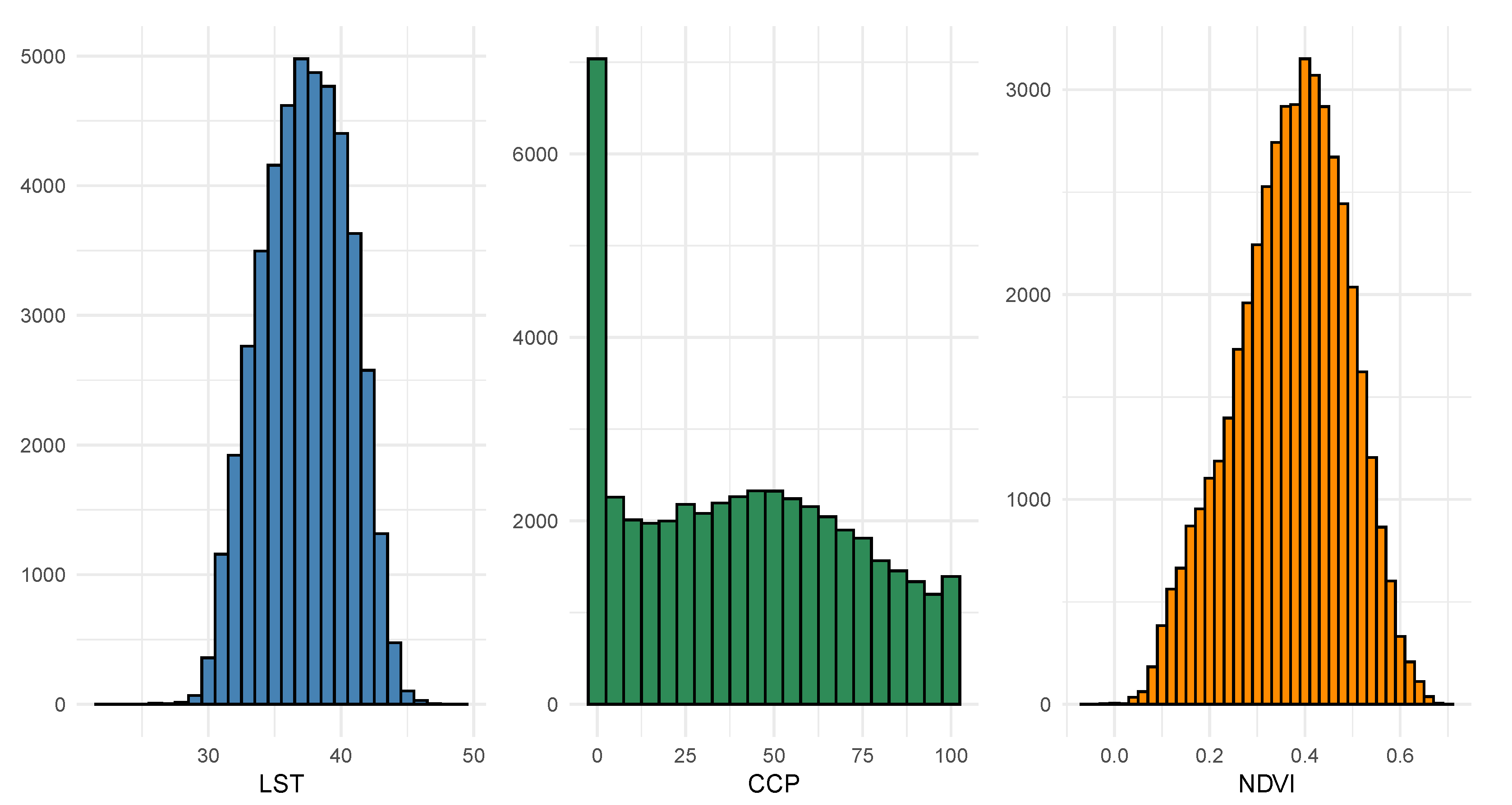 Atmosphere 16 00864 g007