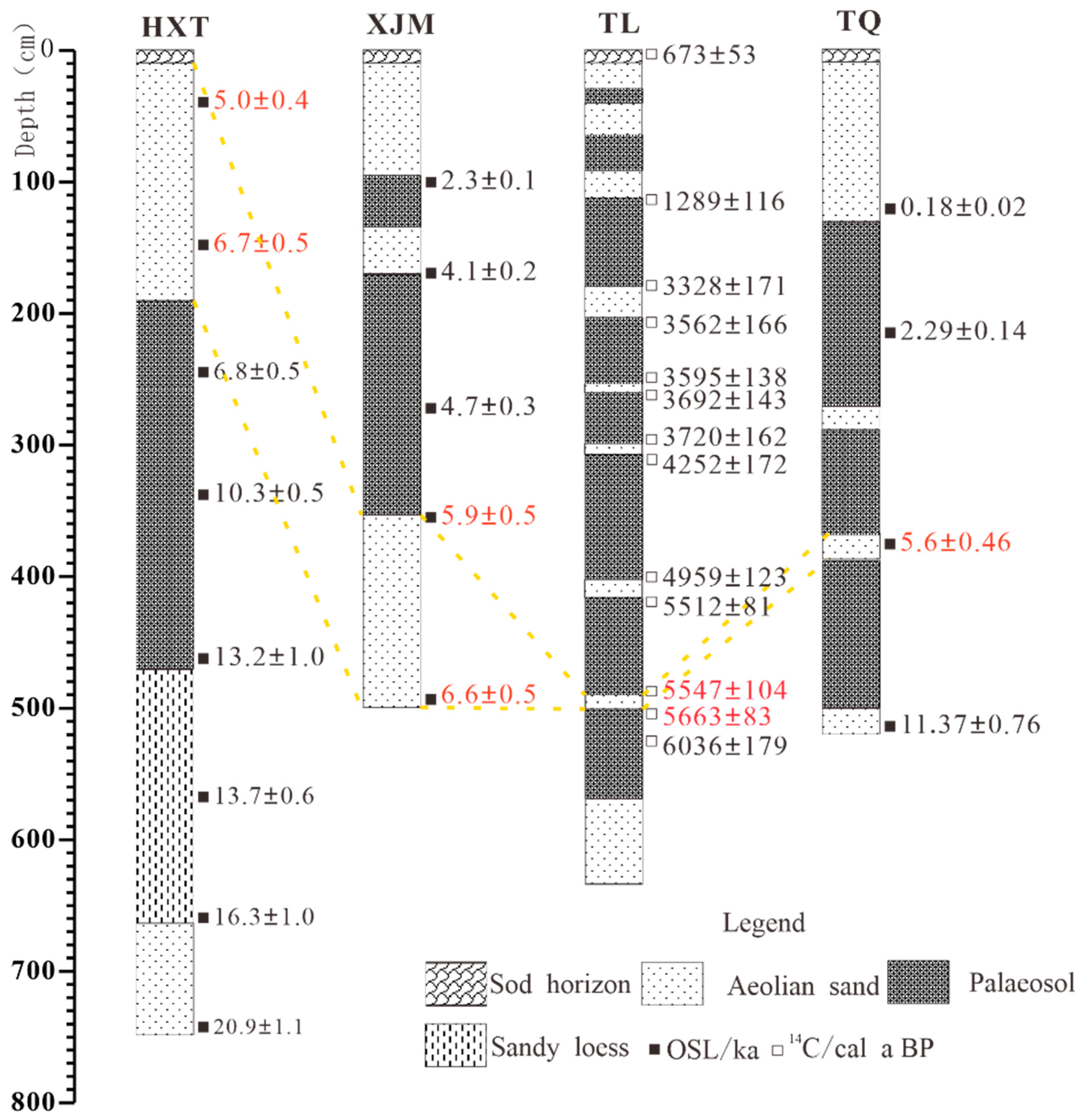Atmosphere 16 00865 g002
