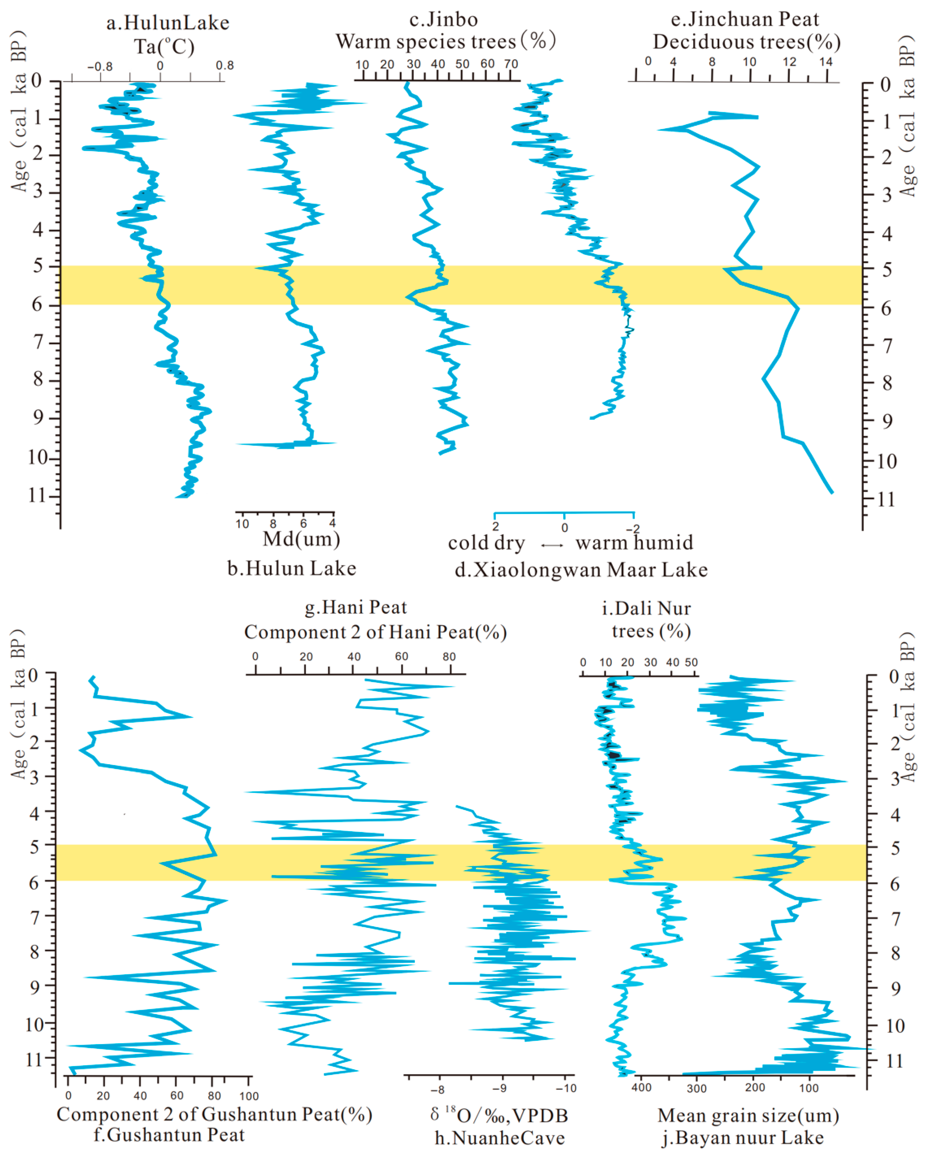 Atmosphere 16 00865 g004