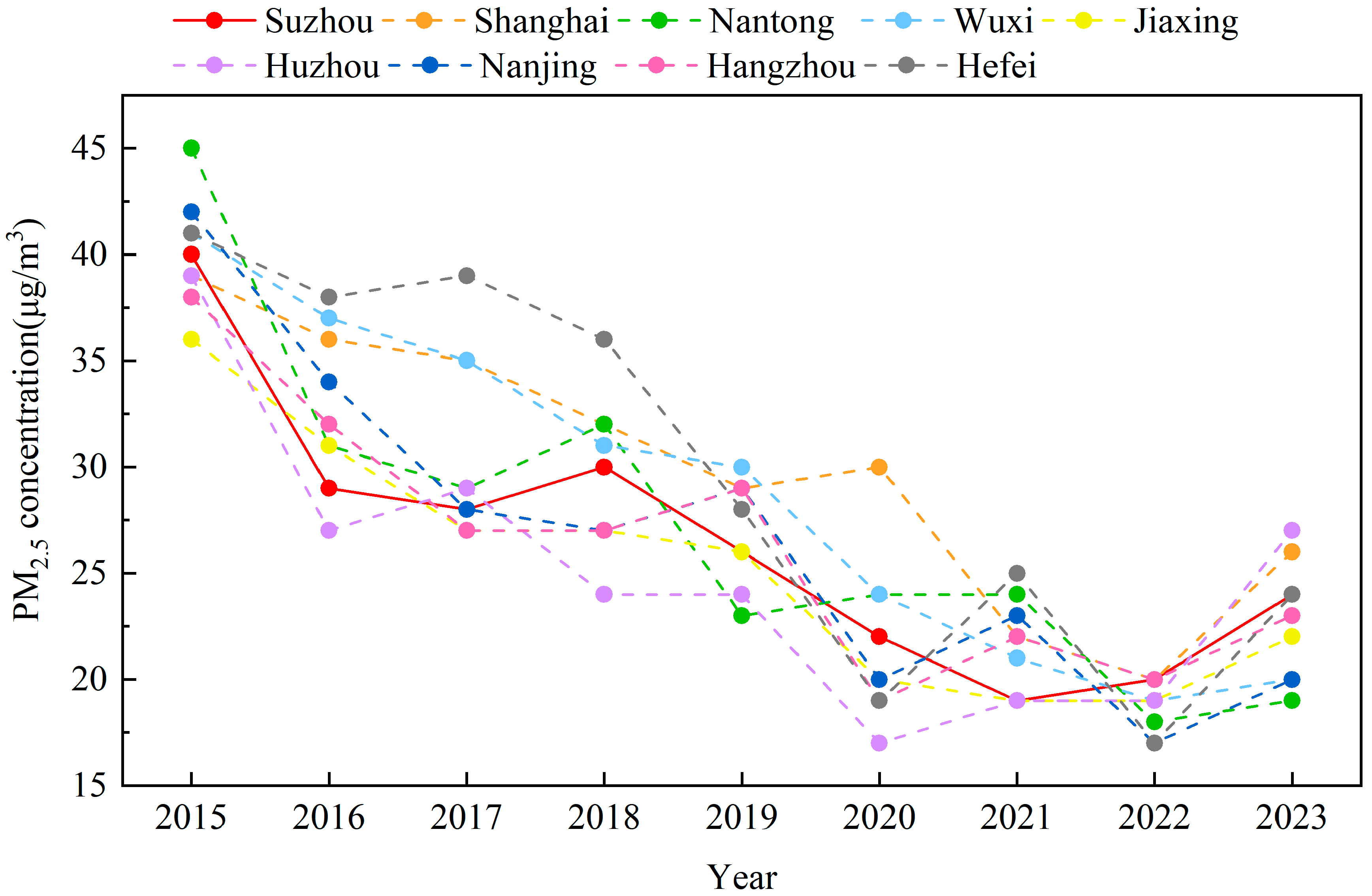 Atmosphere 16 00867 g003