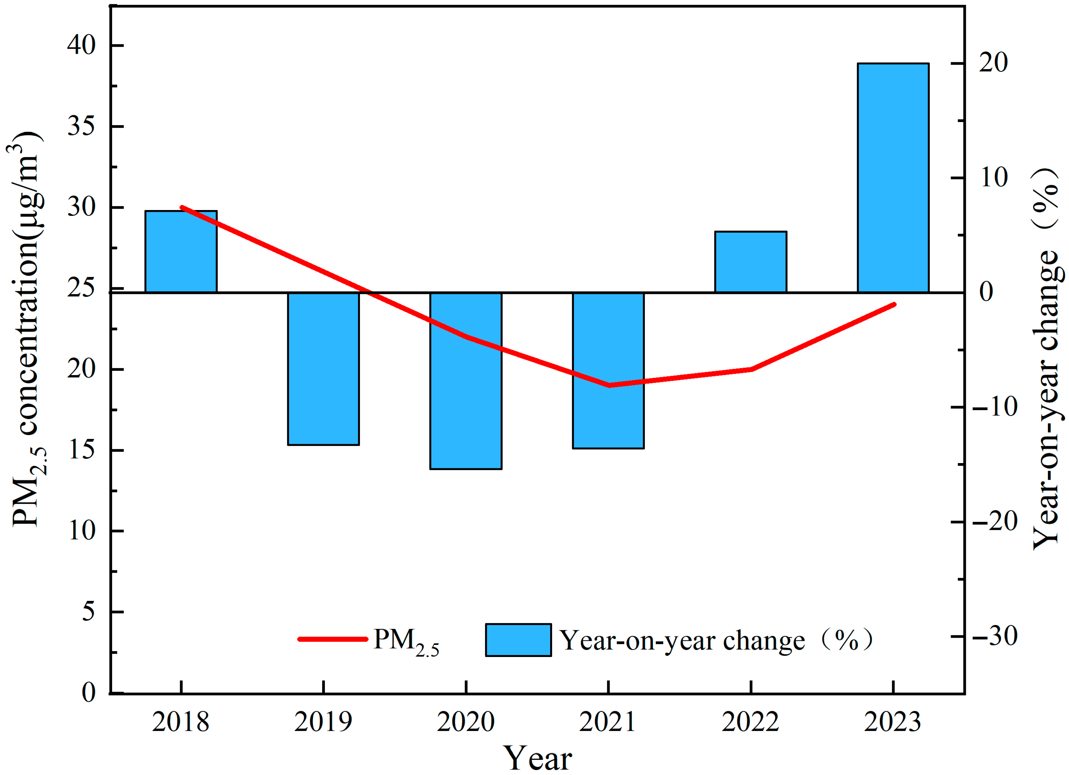 Atmosphere 16 00867 g004