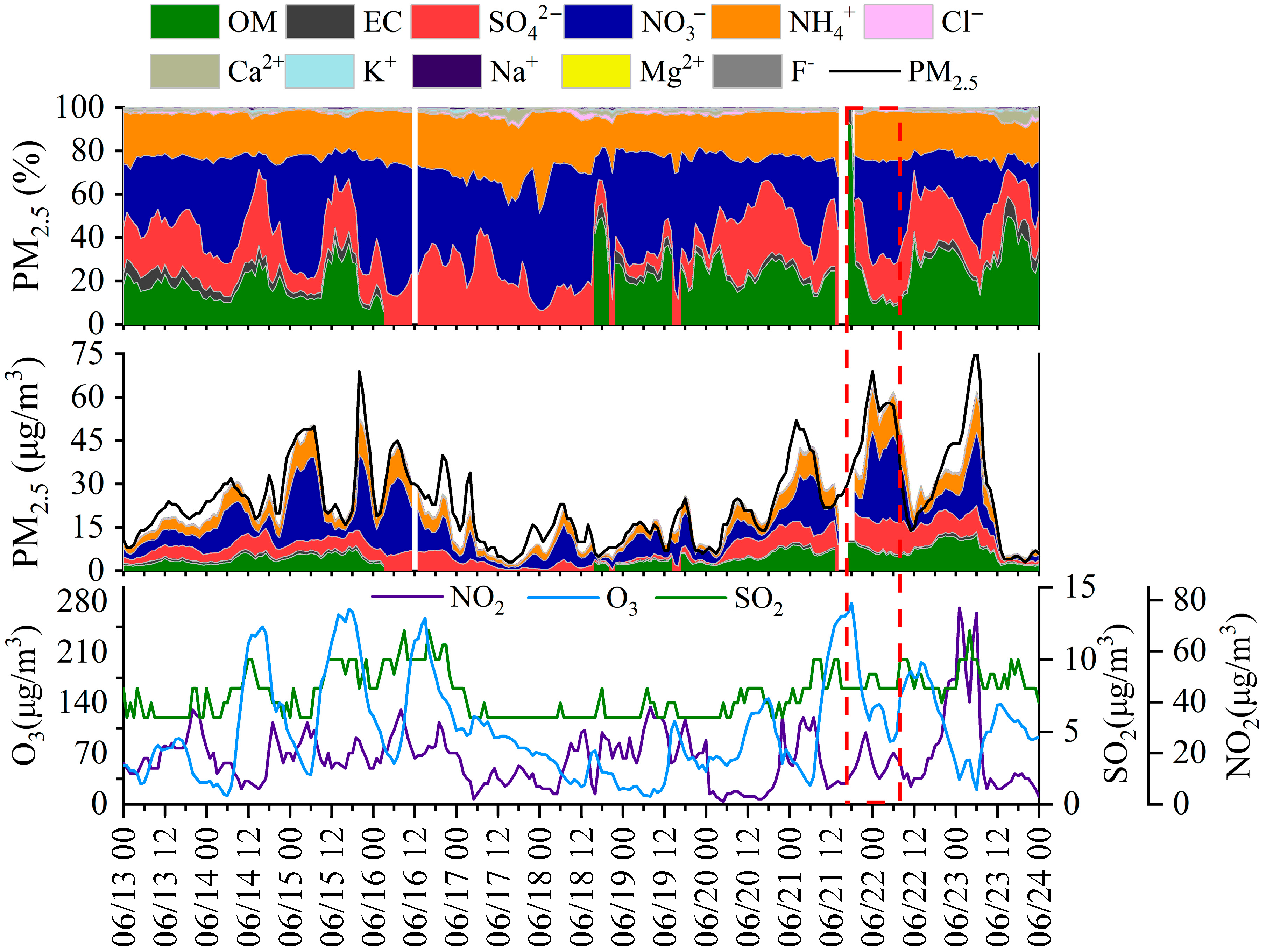 Atmosphere 16 00867 g005