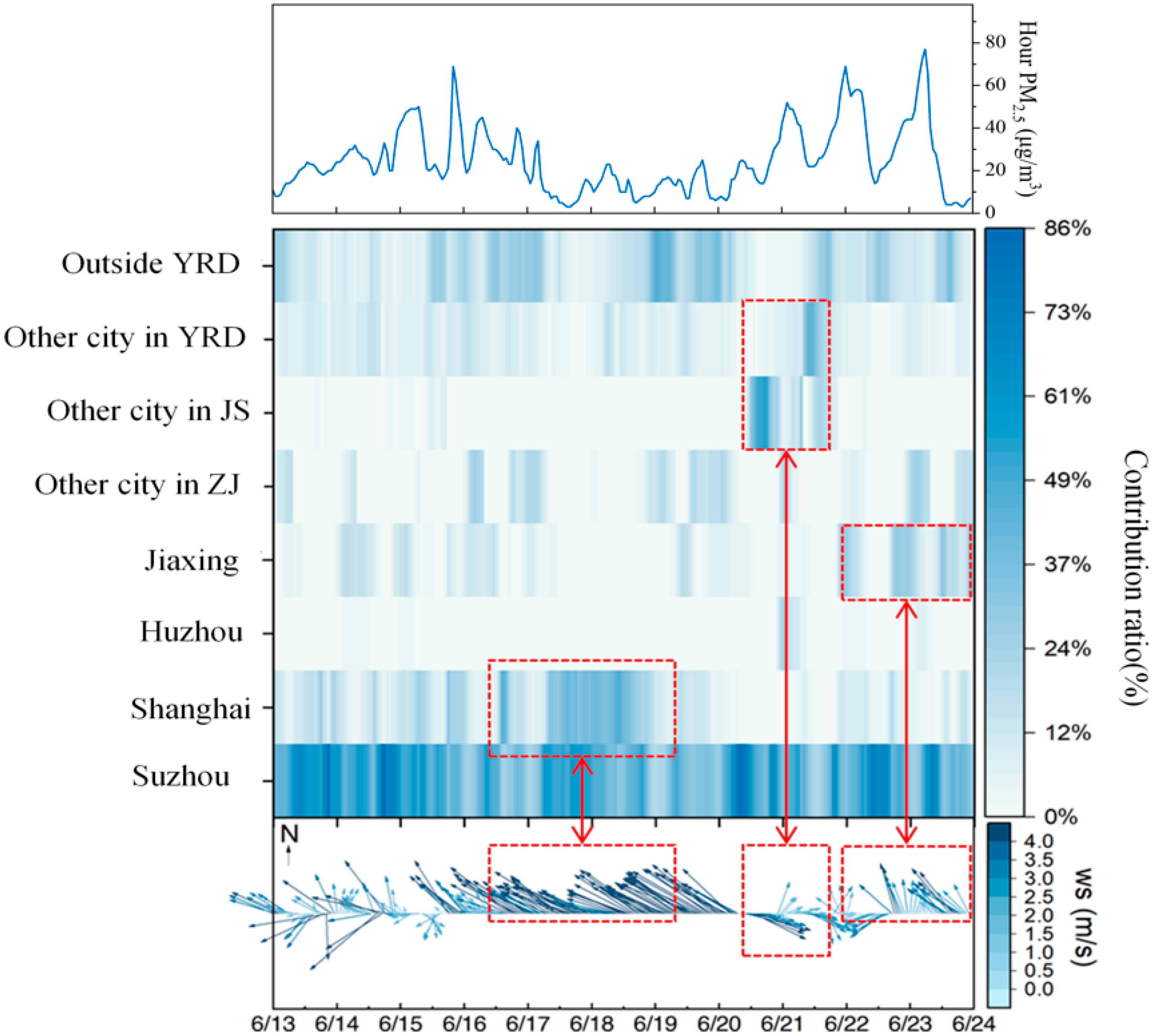 Atmosphere 16 00867 g006