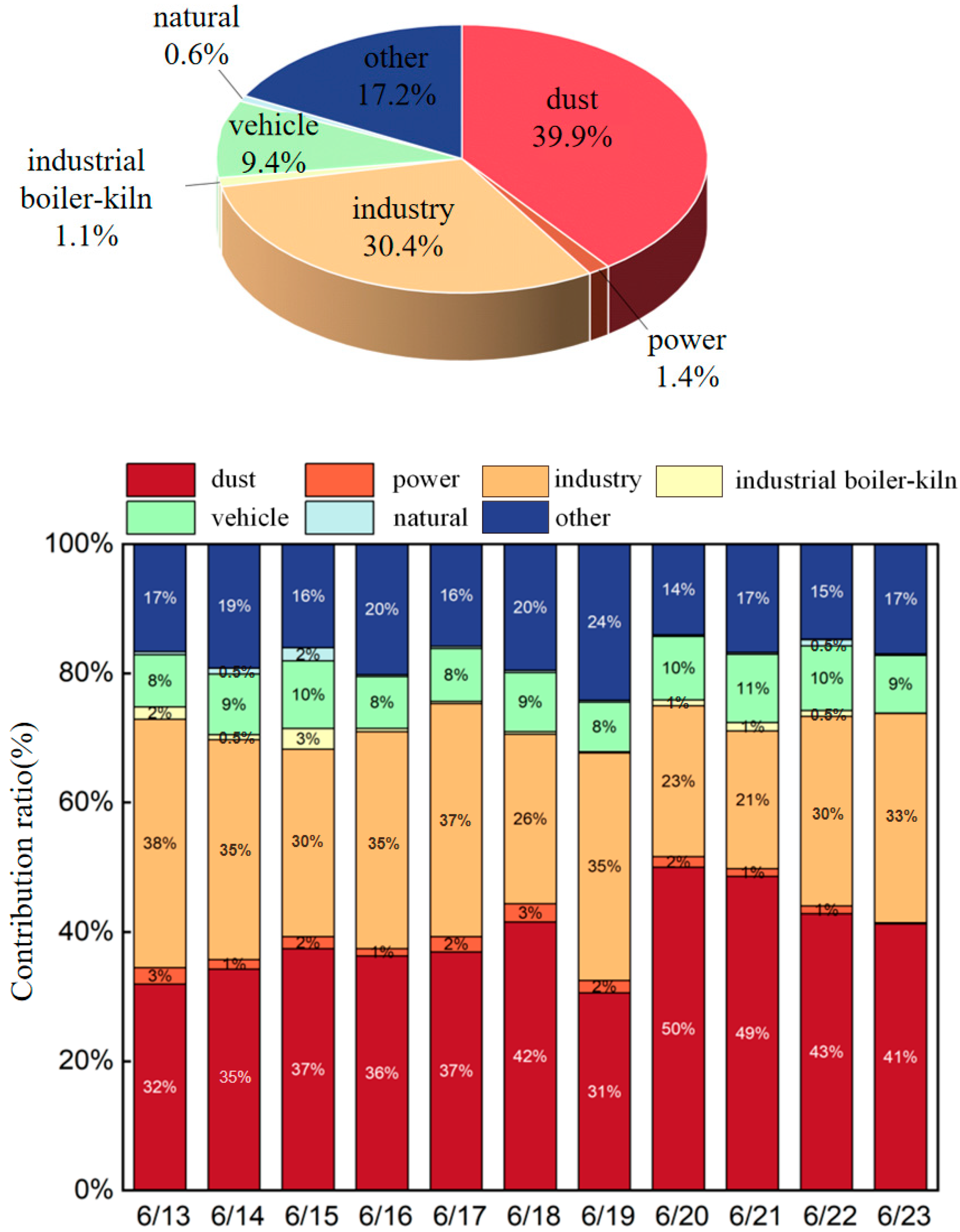 Atmosphere 16 00867 g008