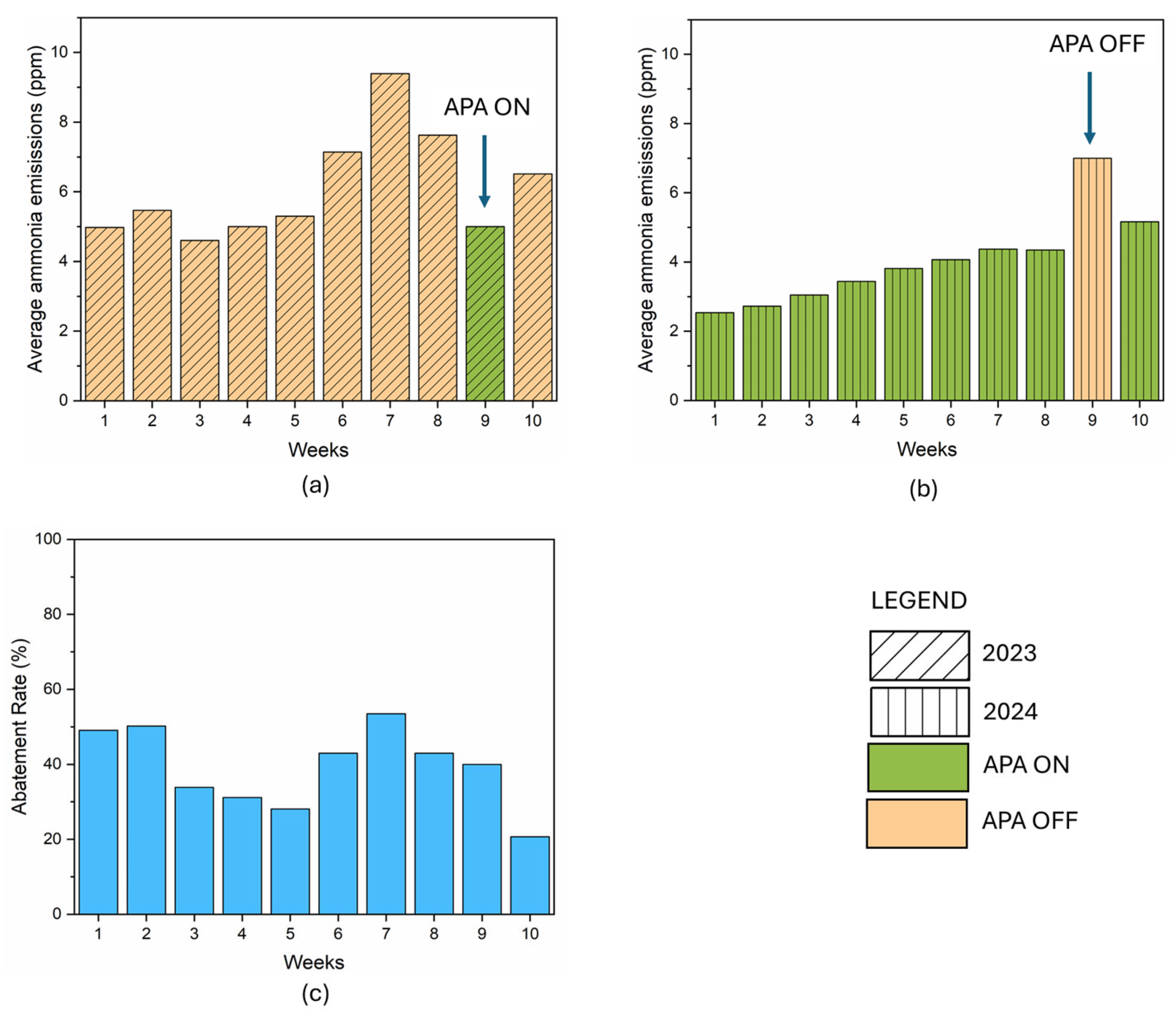 Atmosphere 16 00869 g004