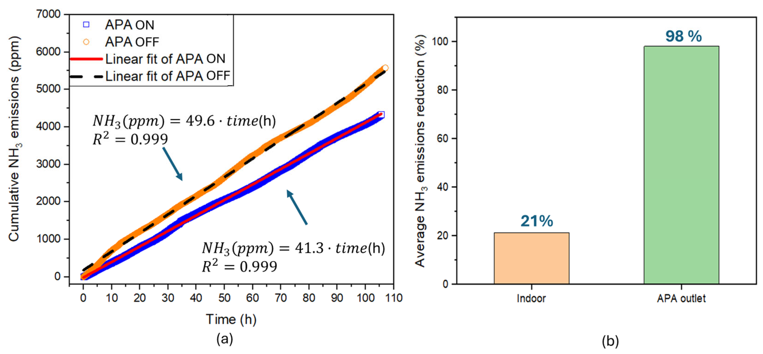 Atmosphere 16 00869 g006