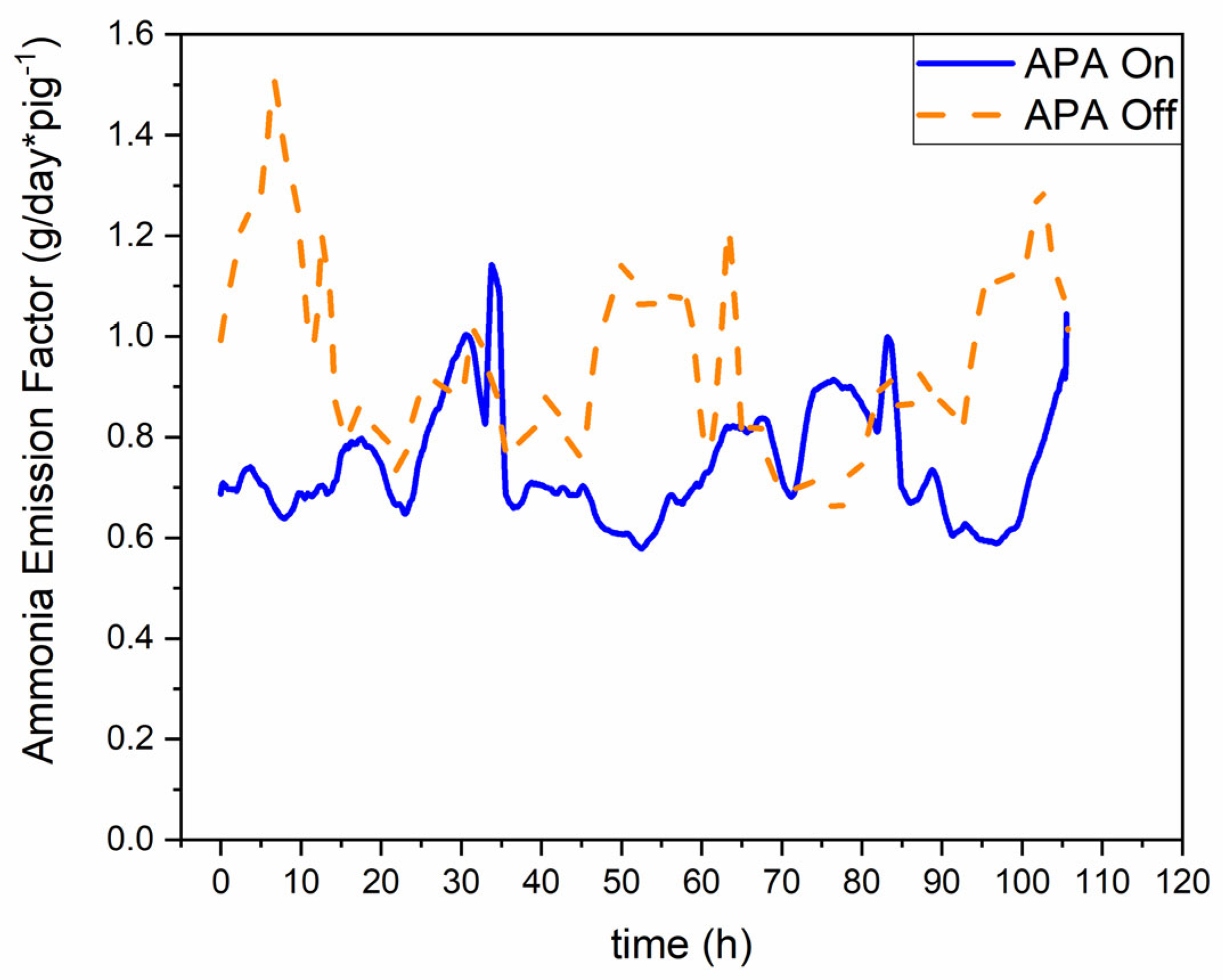 Atmosphere 16 00869 g008