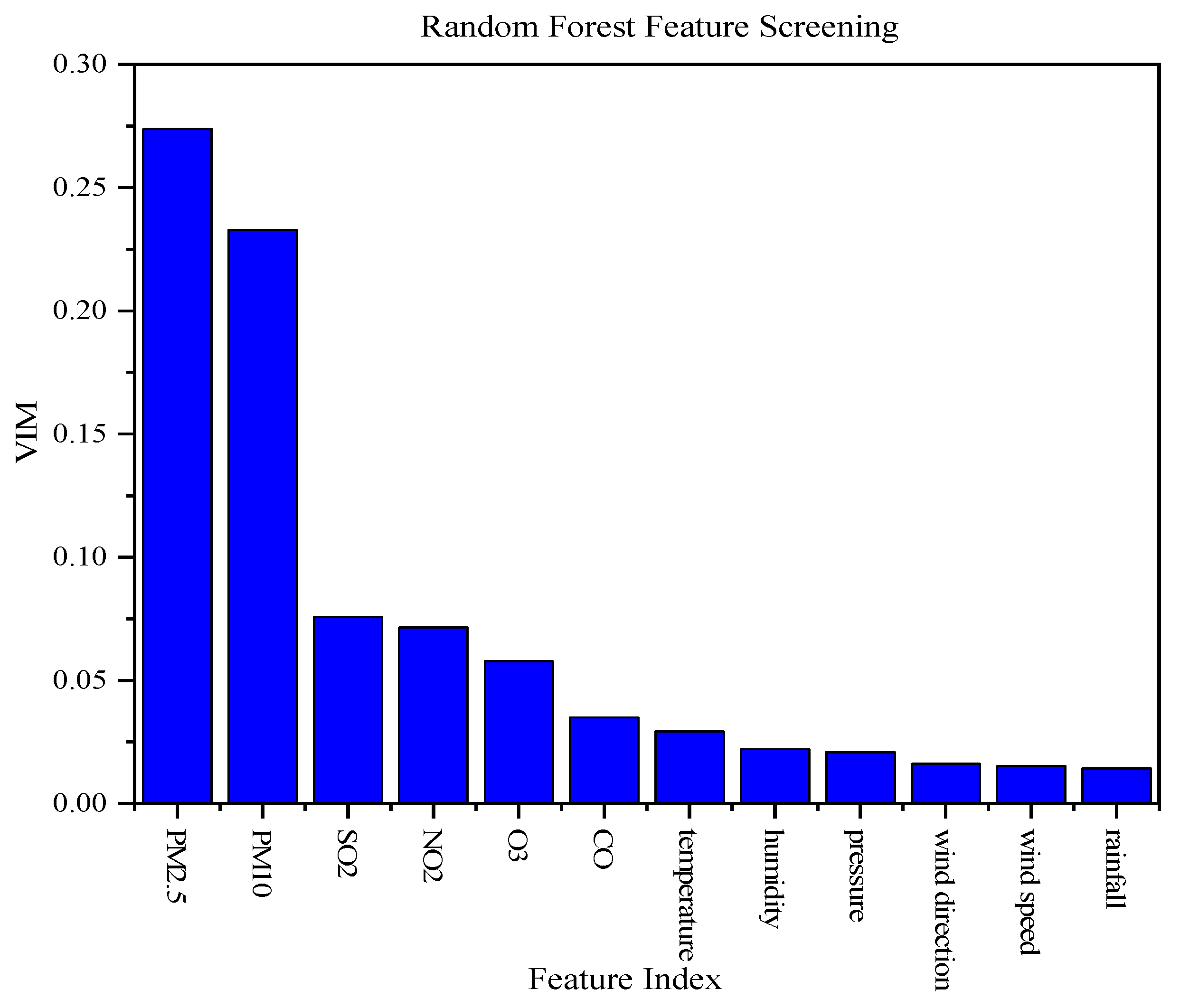 Atmosphere 16 00870 g005