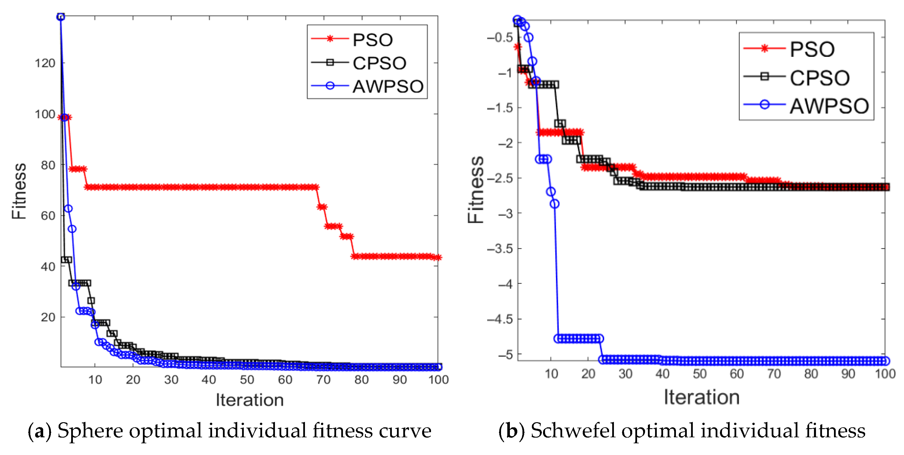 Atmosphere 16 00870 g006a
