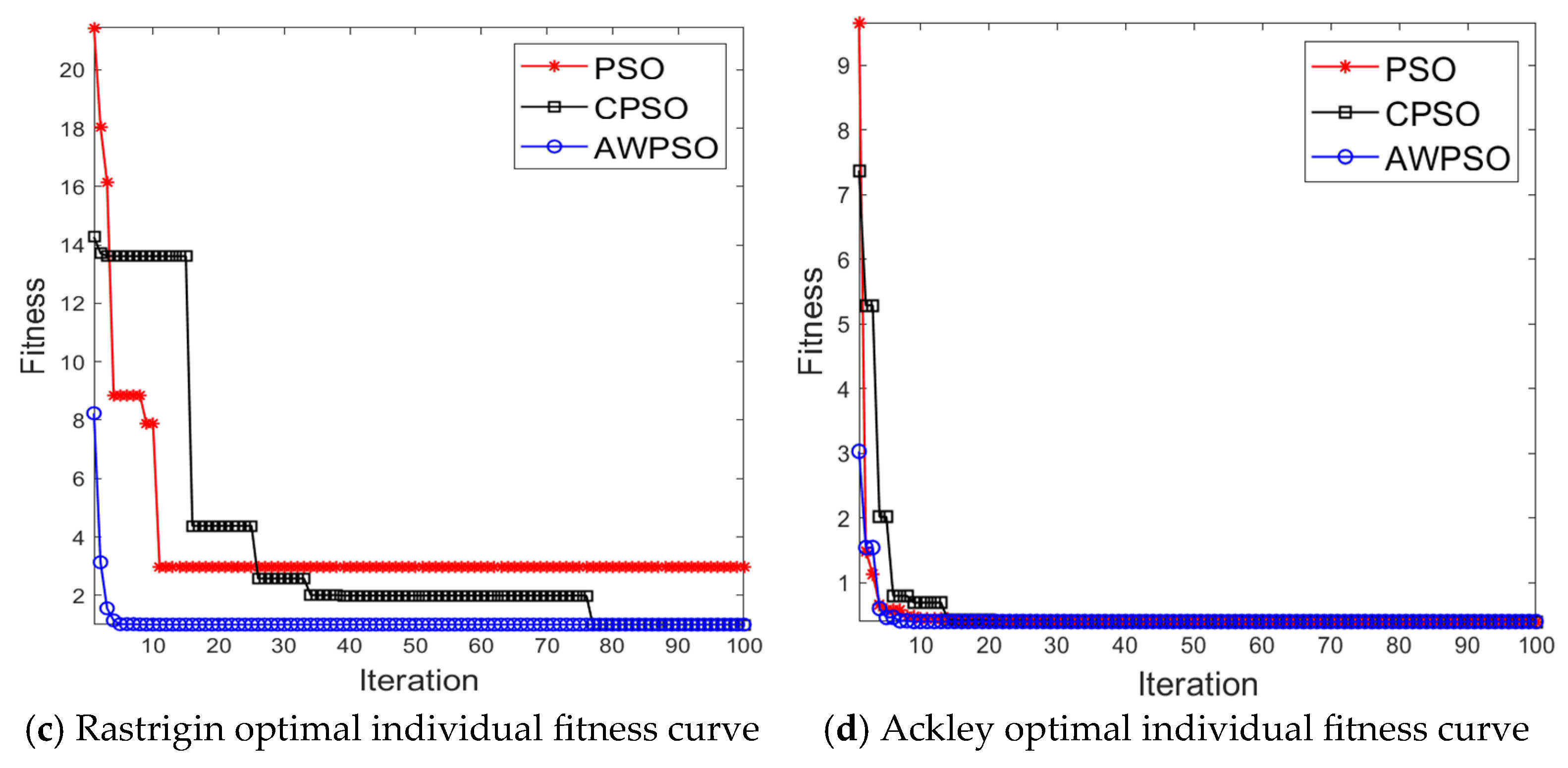 Atmosphere 16 00870 g006b