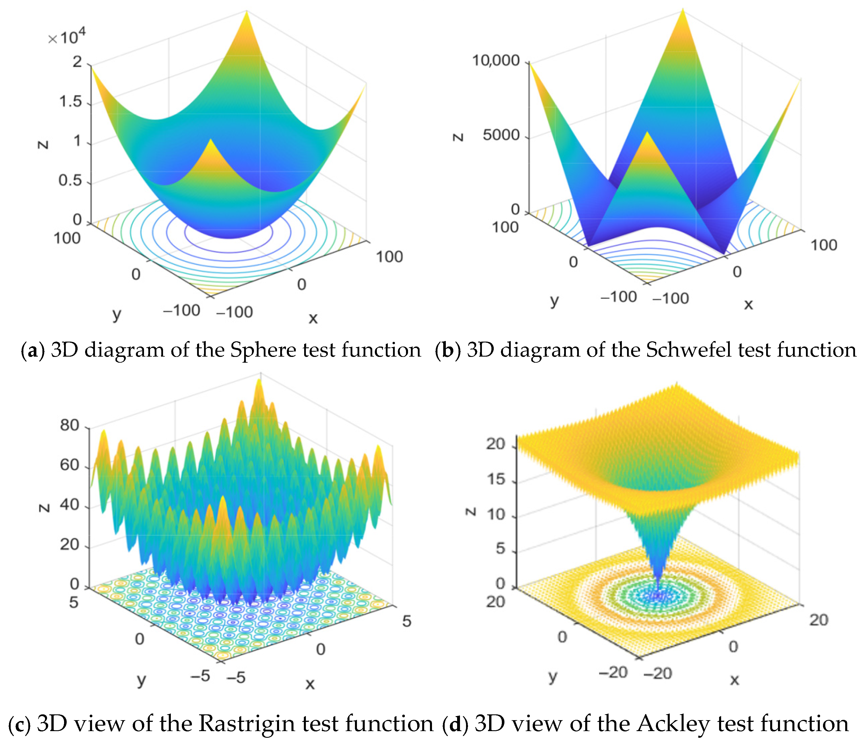 Atmosphere 16 00870 g007