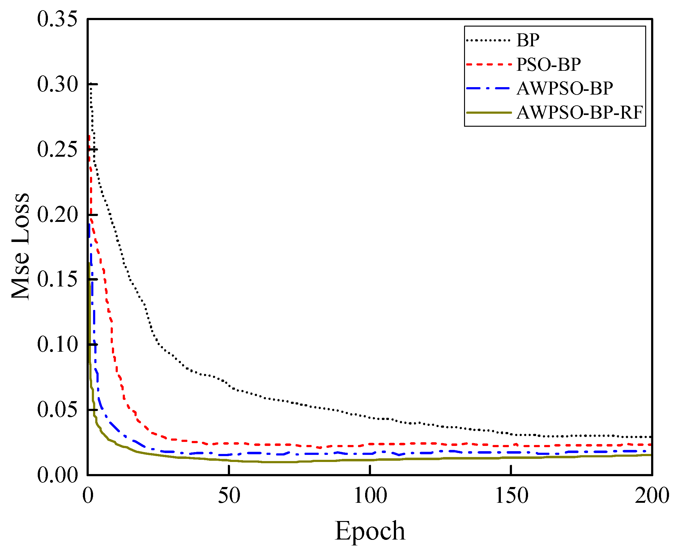 Atmosphere 16 00870 g008