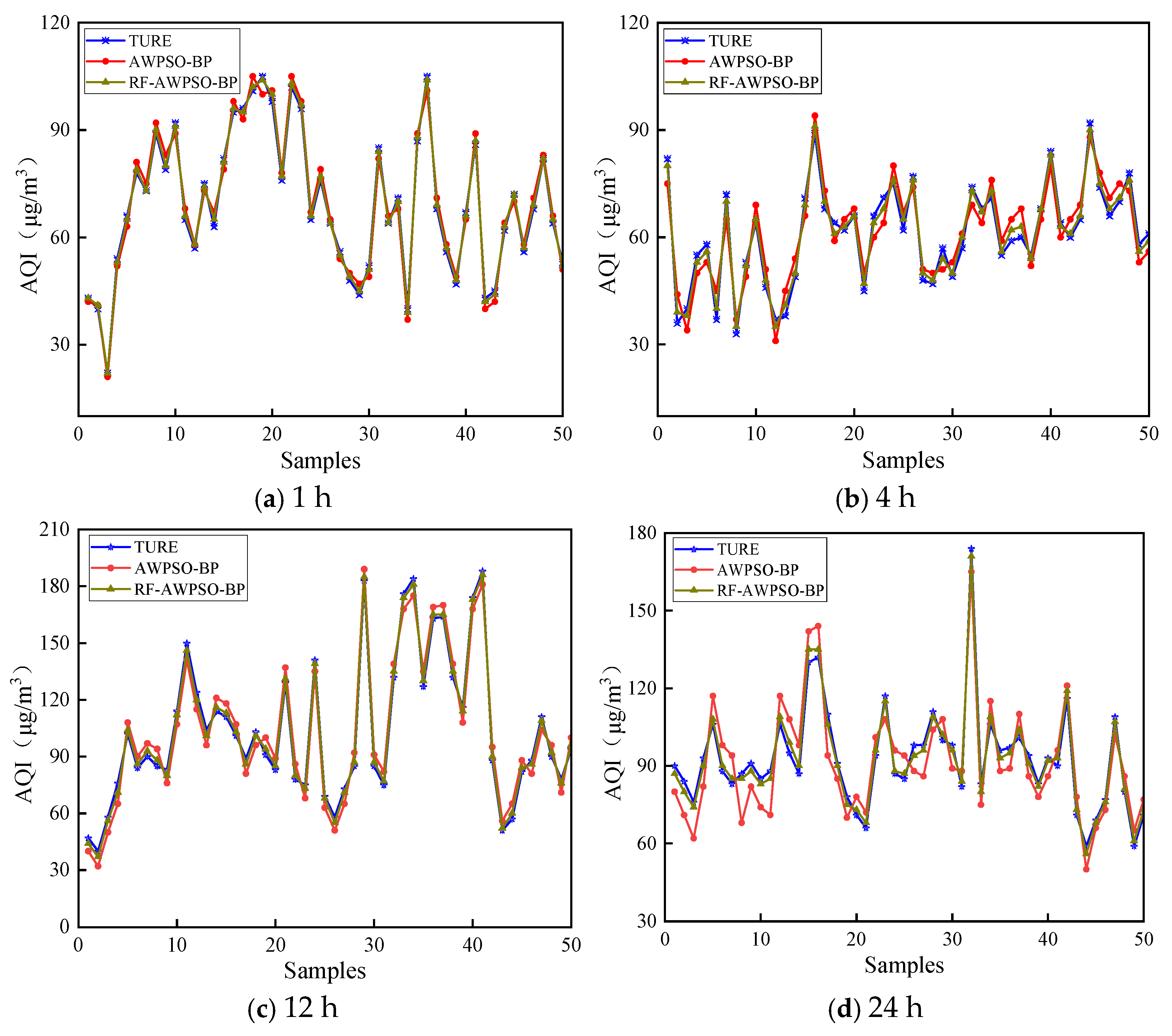 Atmosphere 16 00870 g009