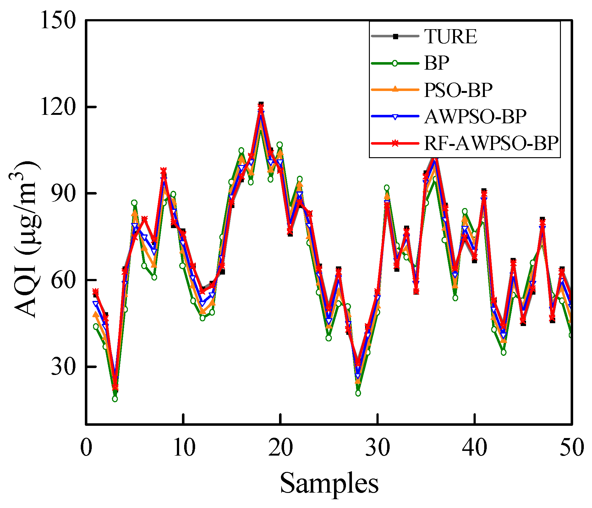 Atmosphere 16 00870 g010