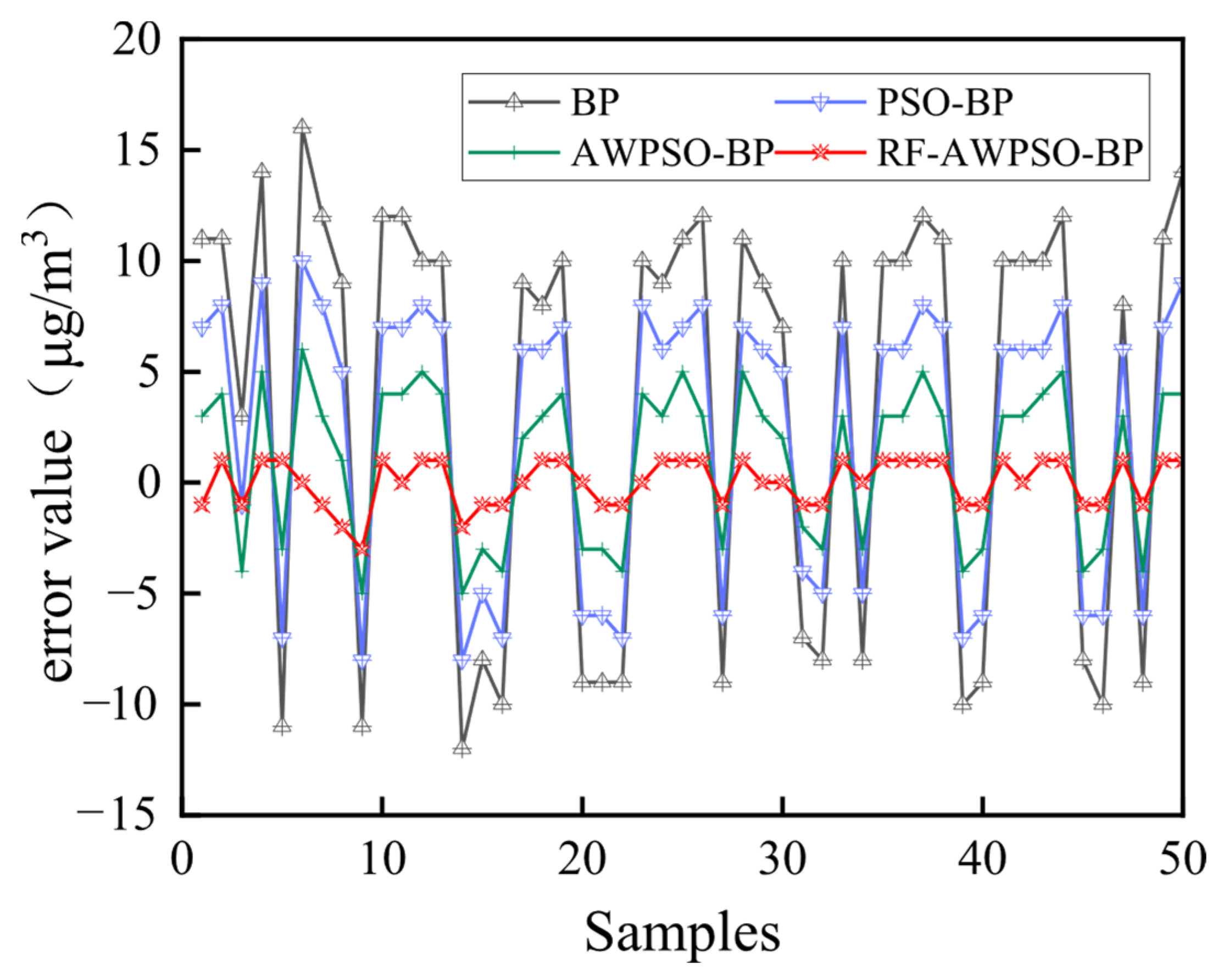 Atmosphere 16 00870 g011