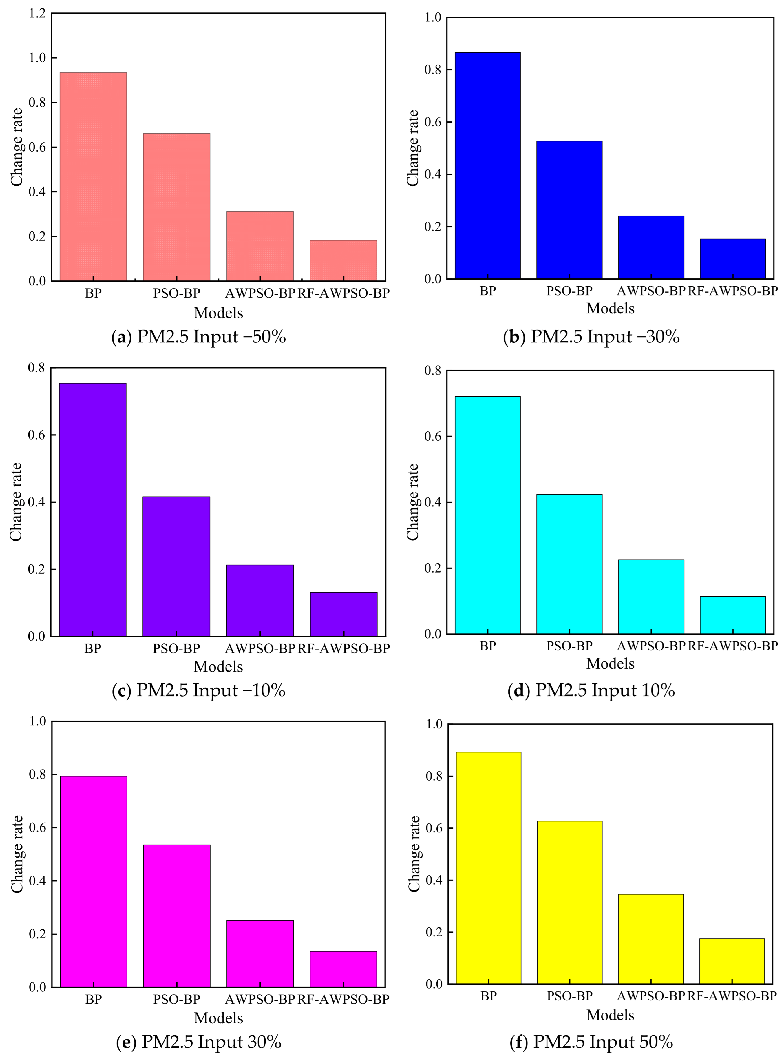 Atmosphere 16 00870 g012
