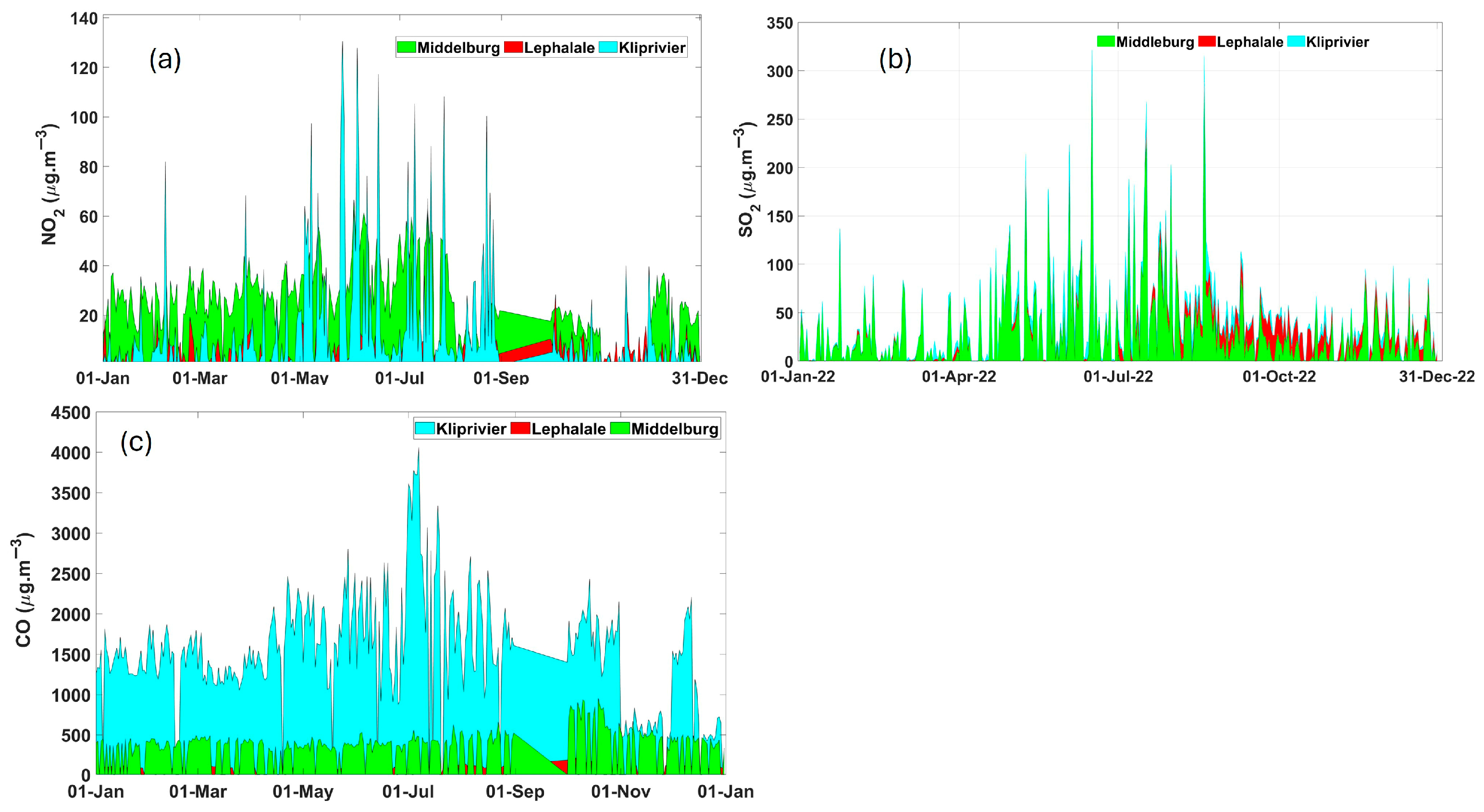 Atmosphere 16 00871 g002